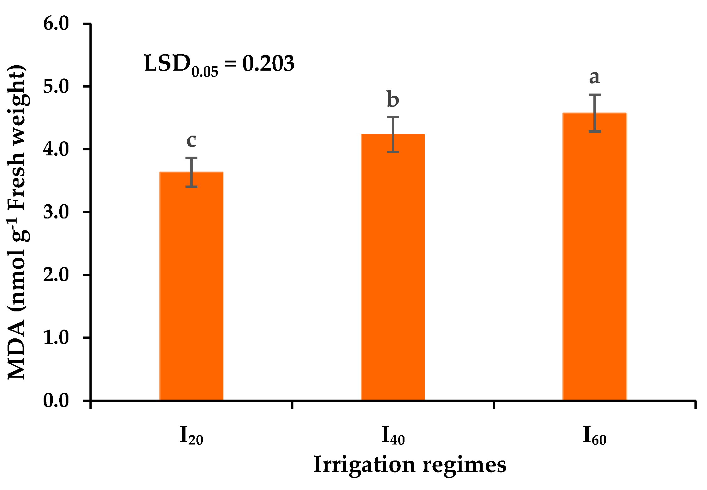 Plants 12 00151 g005 Plants 12 00151 g005