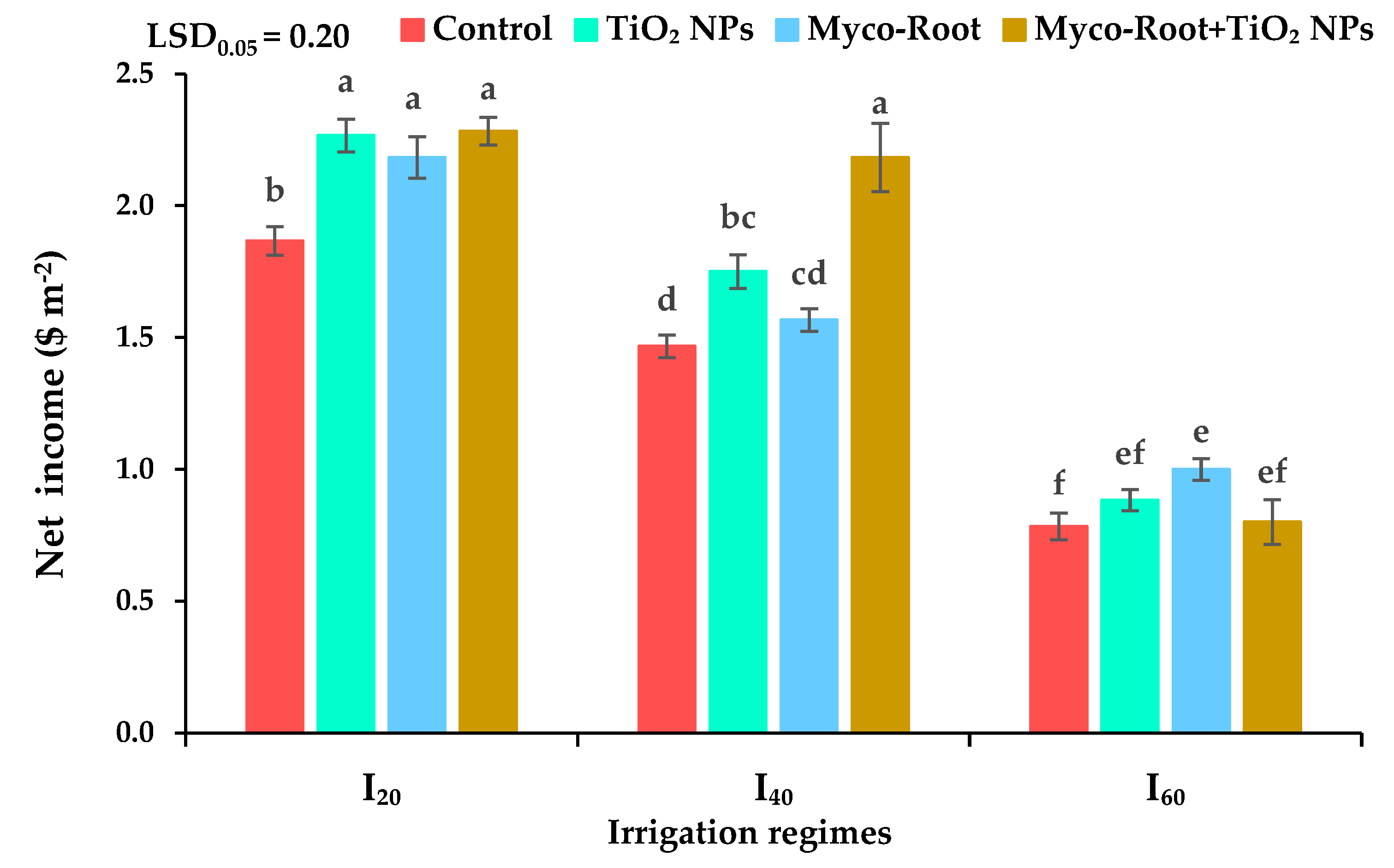 Plants 12 00151 g006 Plants 12 00151 g006