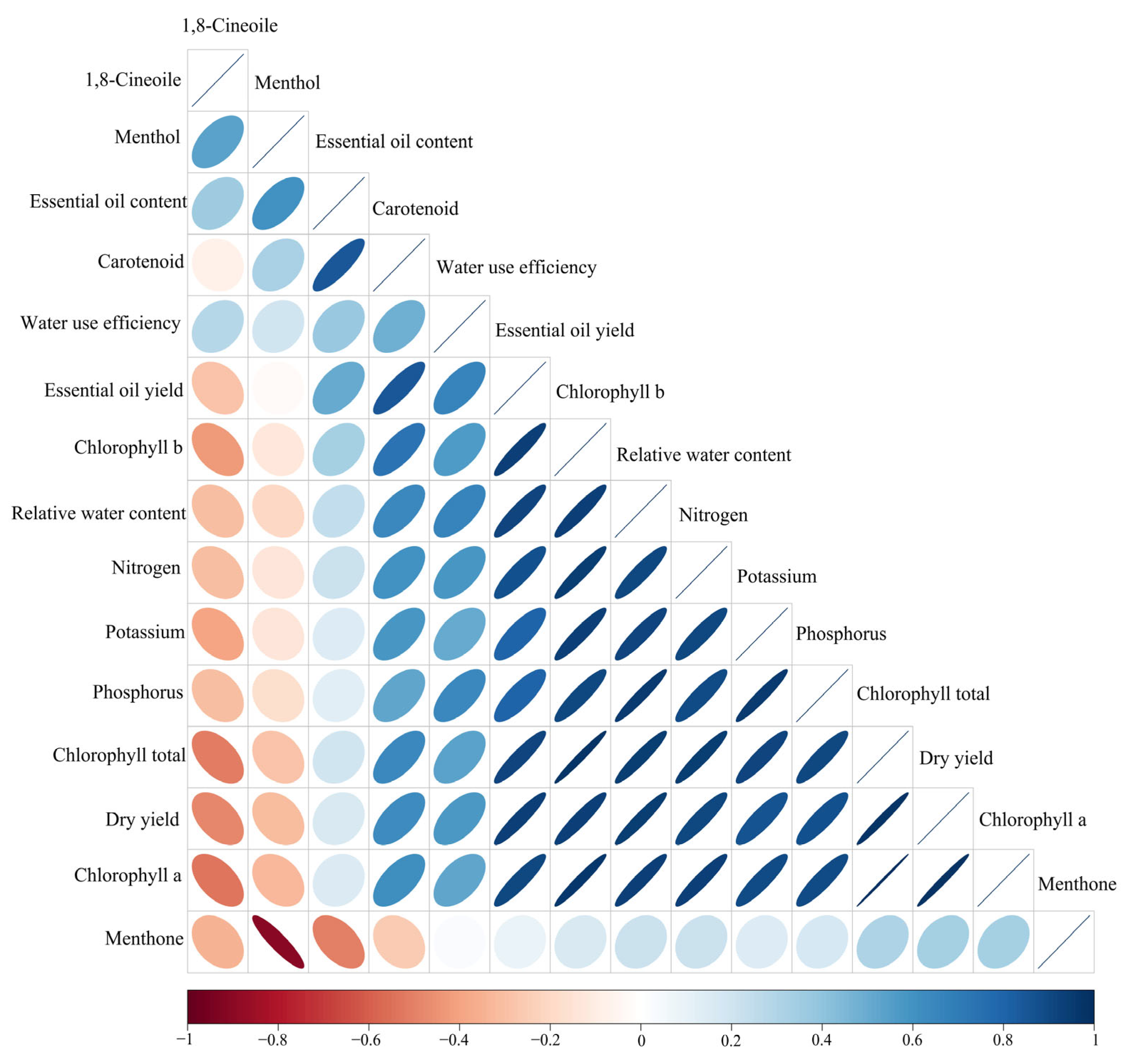 Plants 12 00151 g007 Plants 12 00151 g007