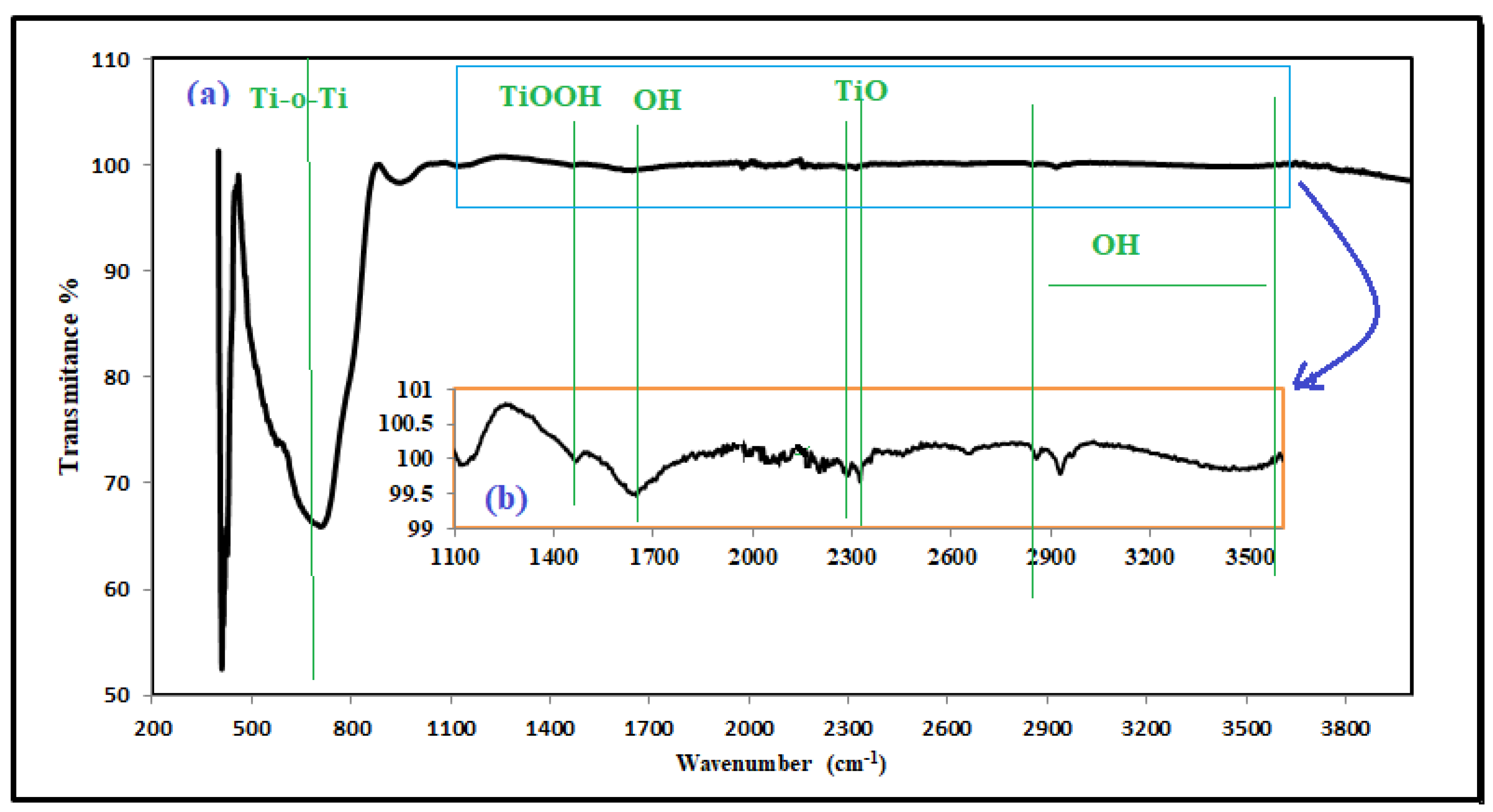 Plants 12 00151 g009 Plants 12 00151 g009
