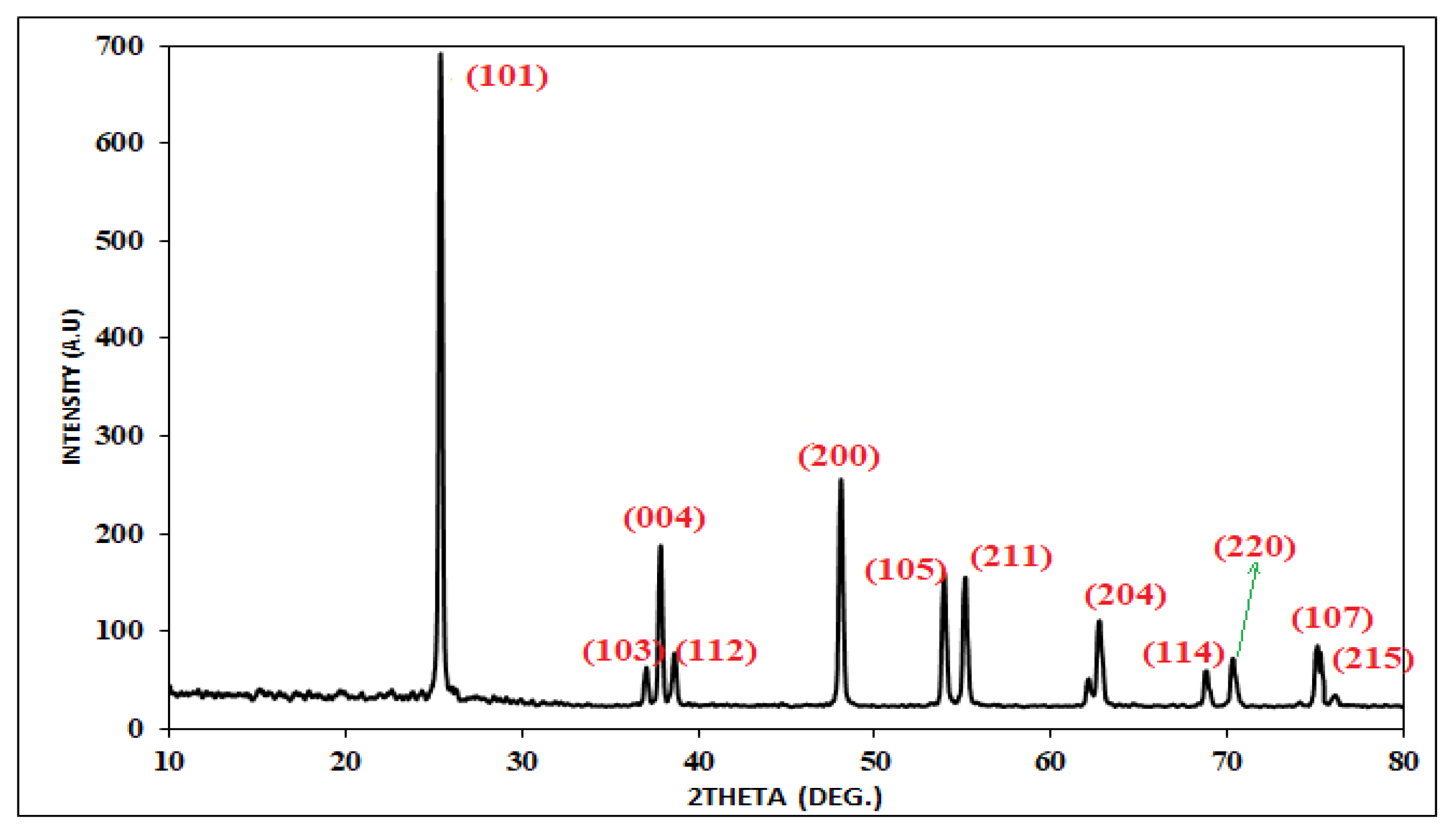 Plants 12 00151 g010 Plants 12 00151 g010