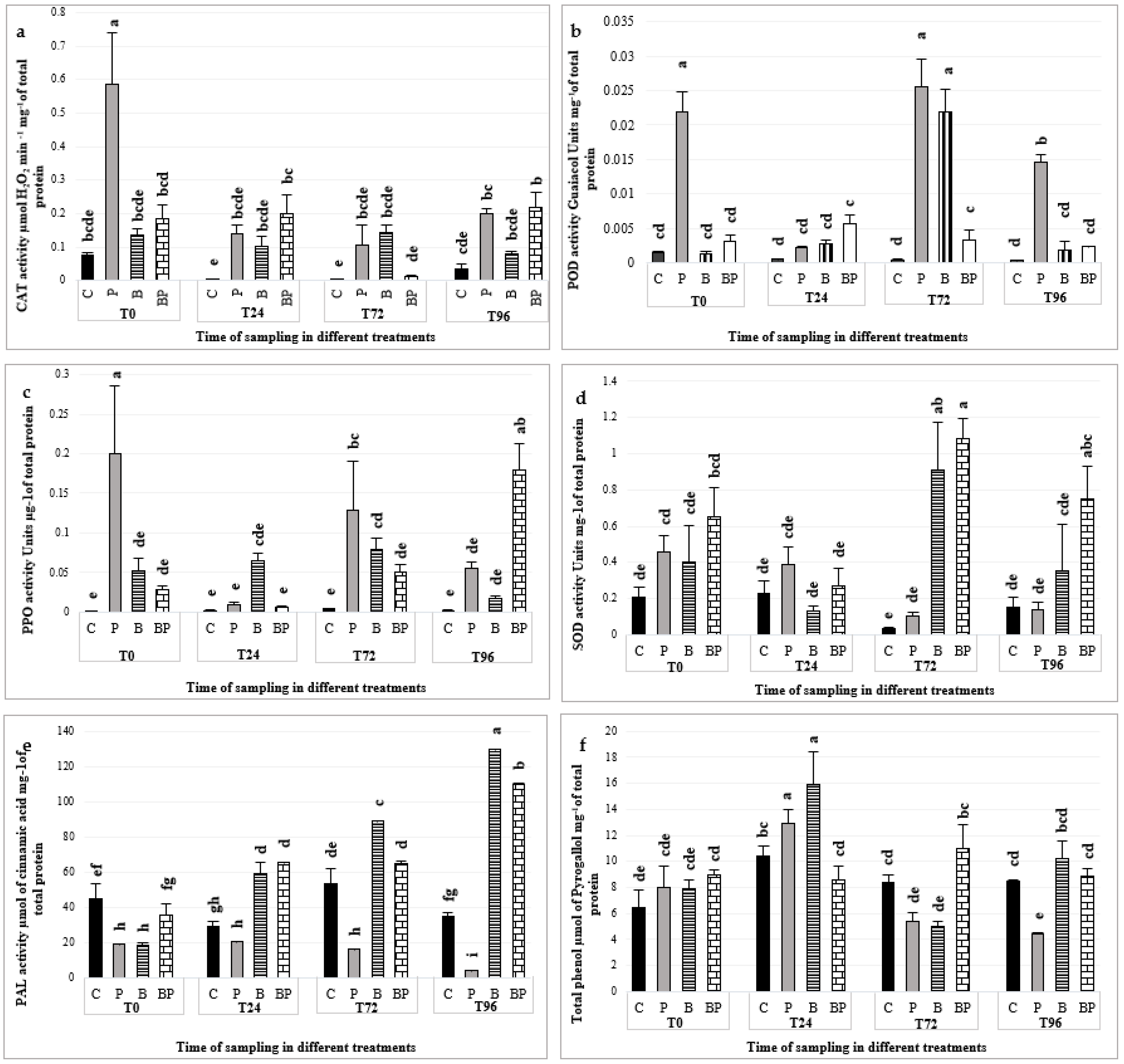 Plants 12 00154 g001 Plants 12 00154 g001