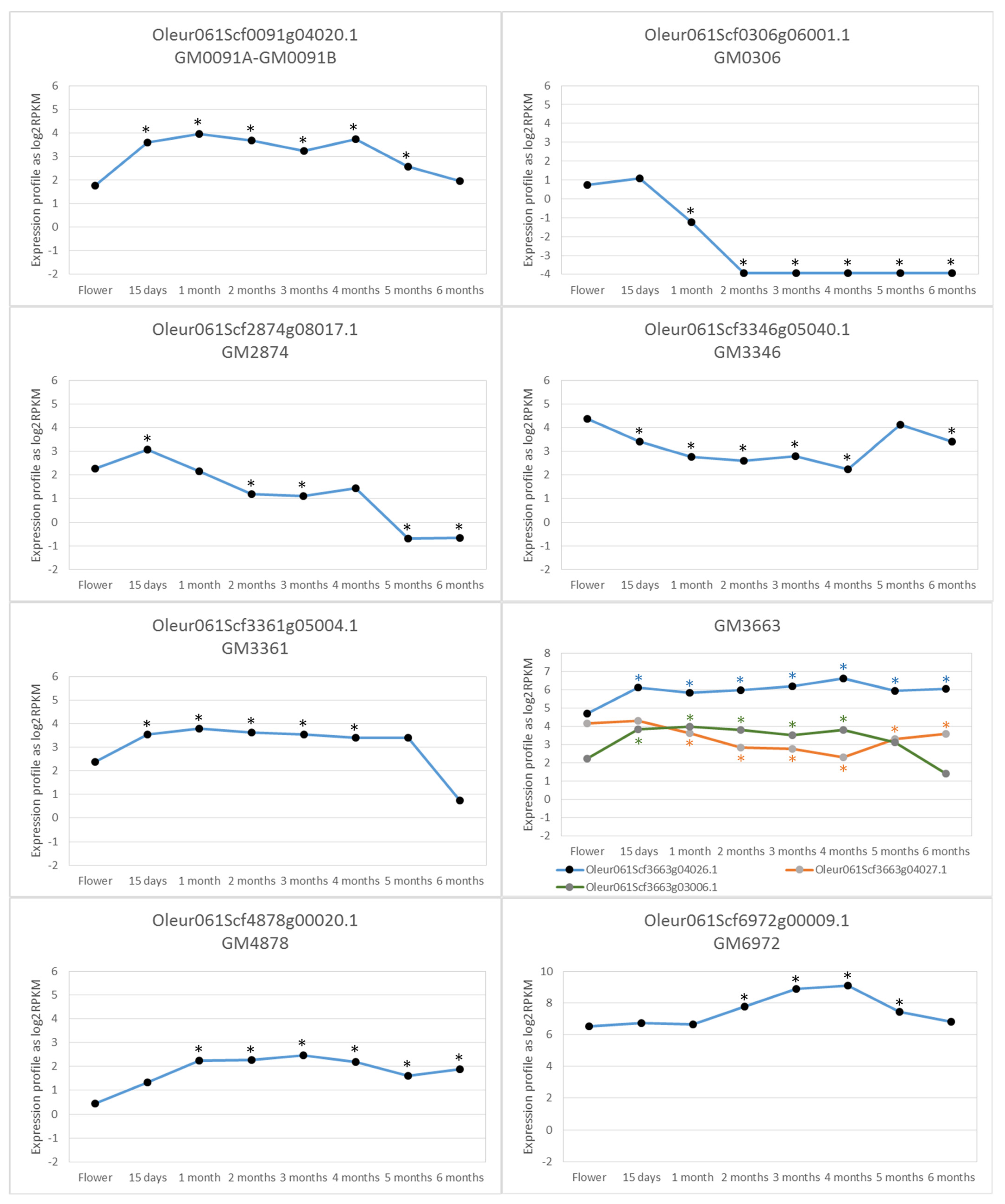 Plants 12 00155 g005 Plants 12 00155 g005