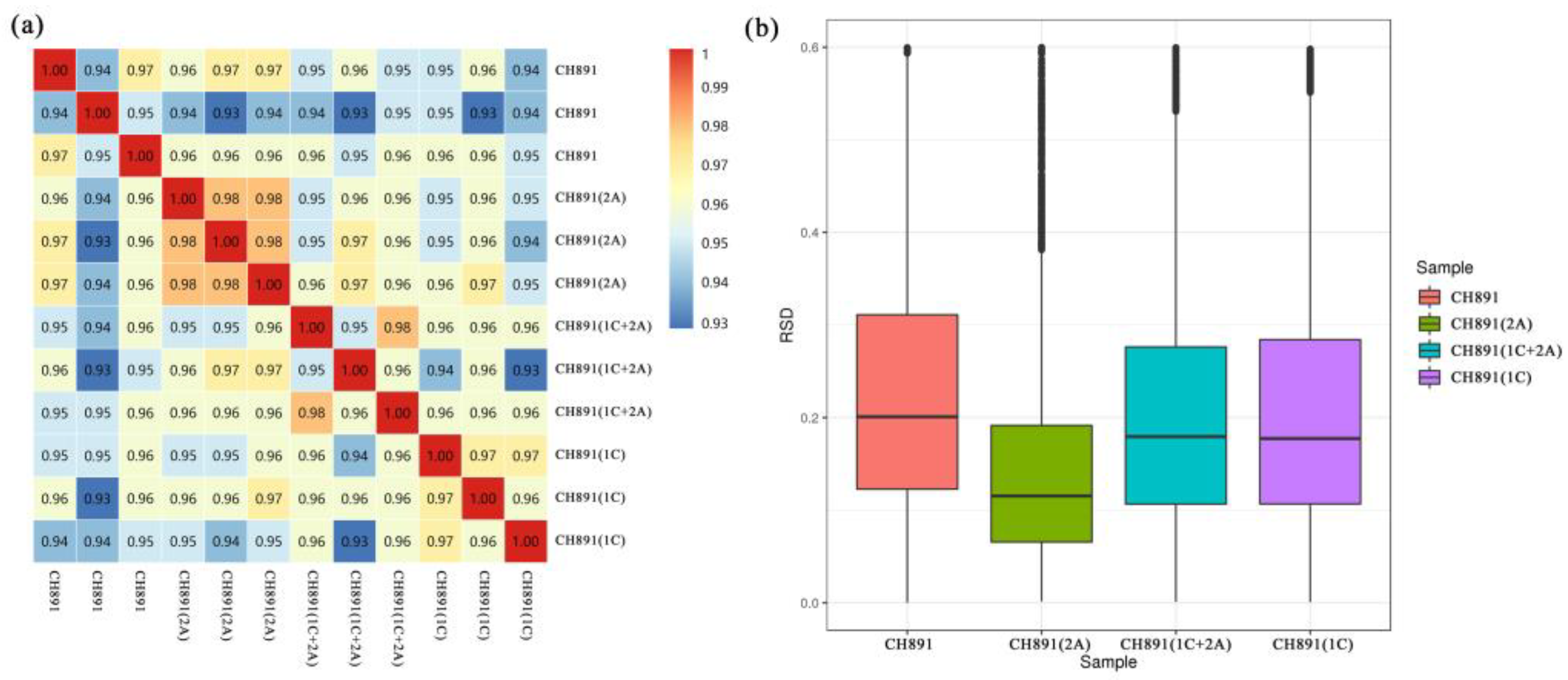 Plants 12 00156 g006