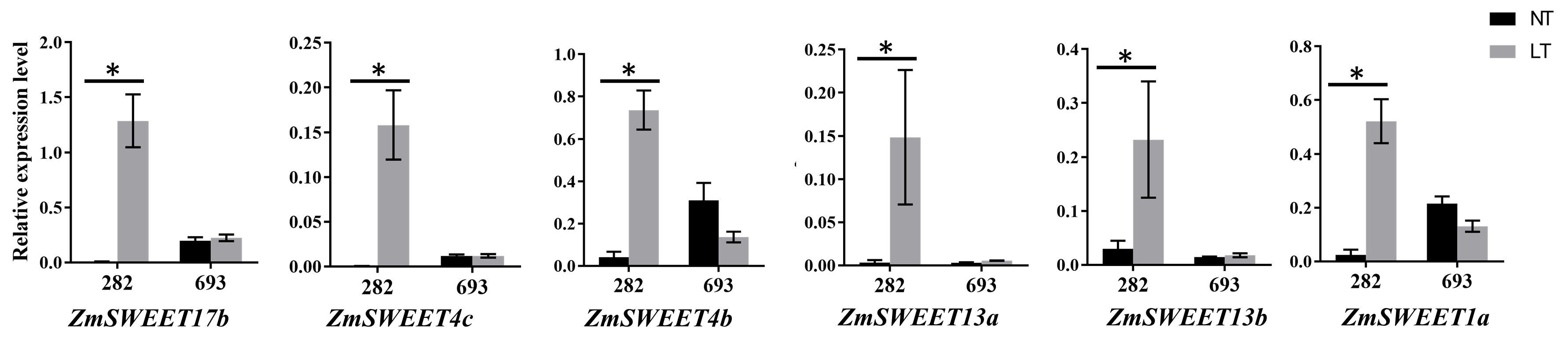 Plants 12 00159 g006