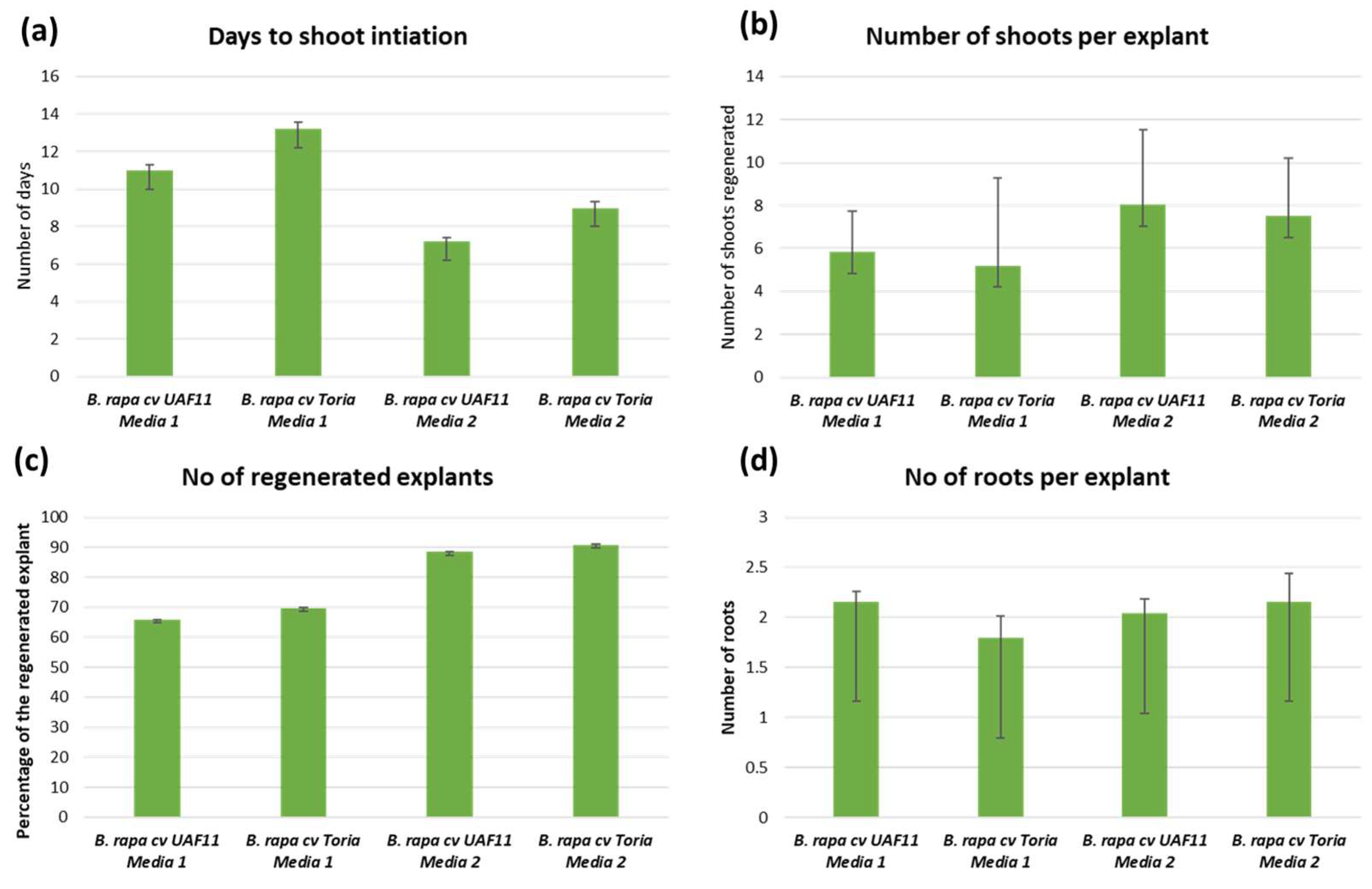 Plants 12 00161 g002 Plants 12 00161 g002