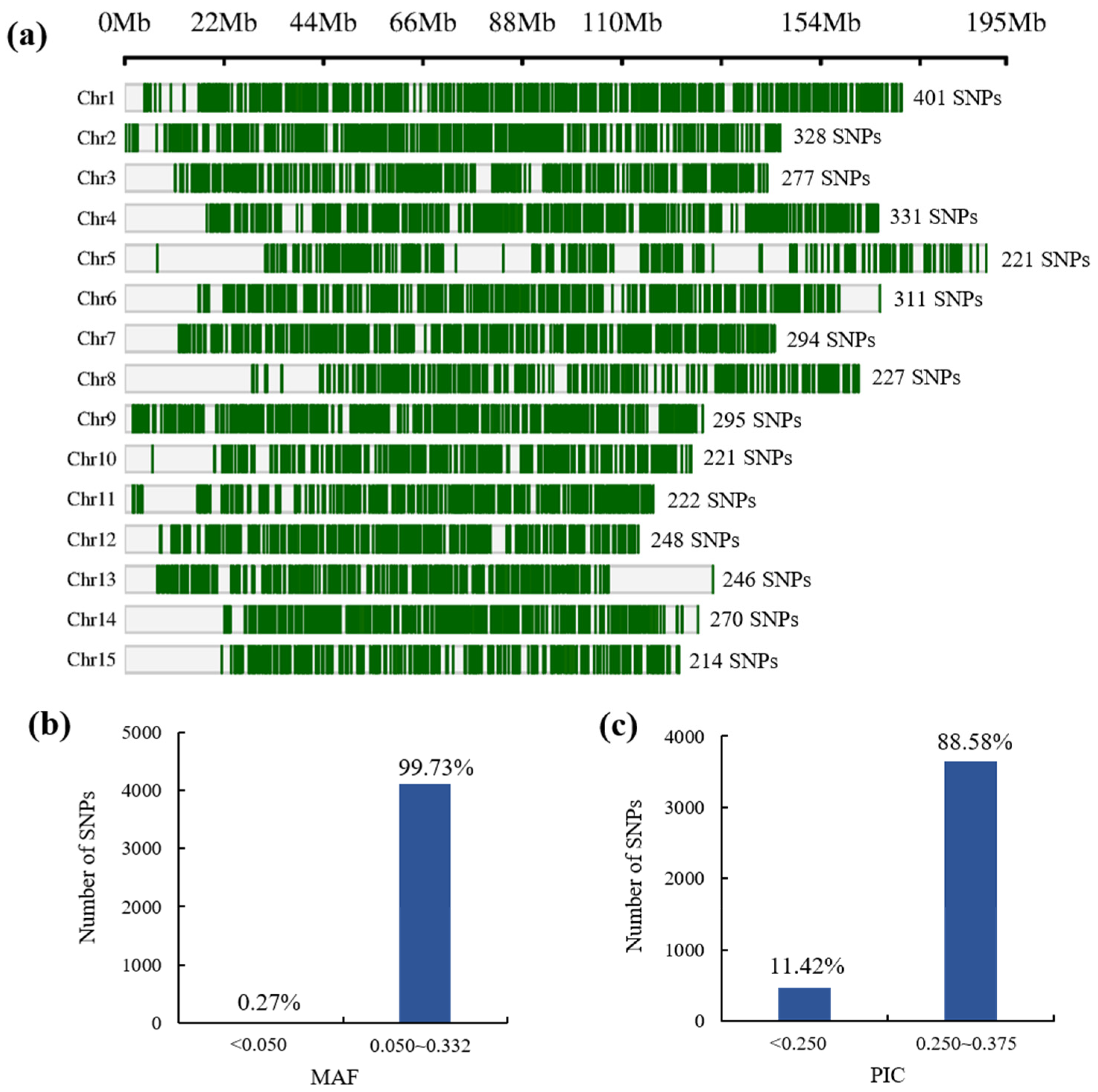 Plants 12 00162 g002