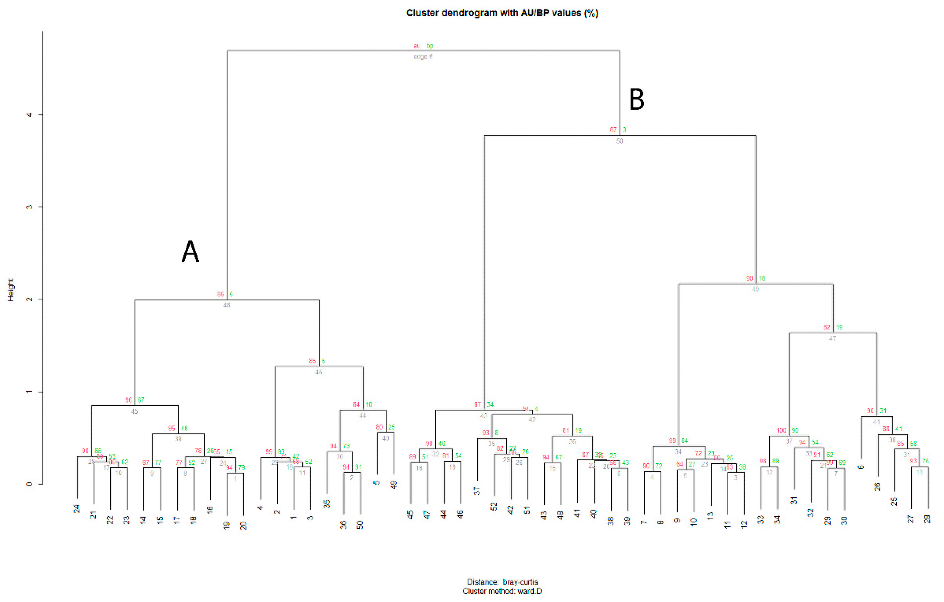 Plants 12 00164 g002