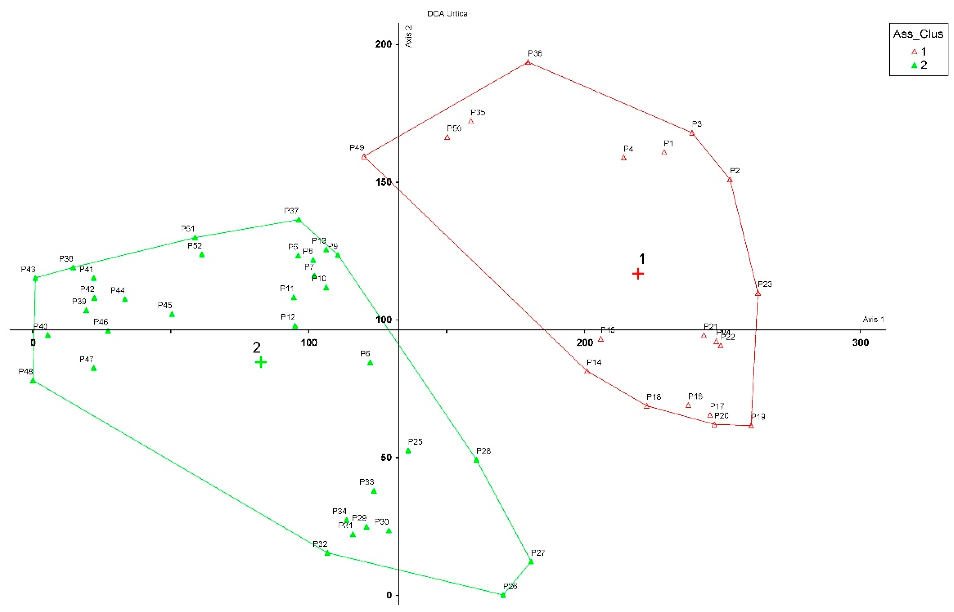 Plants 12 00164 g003