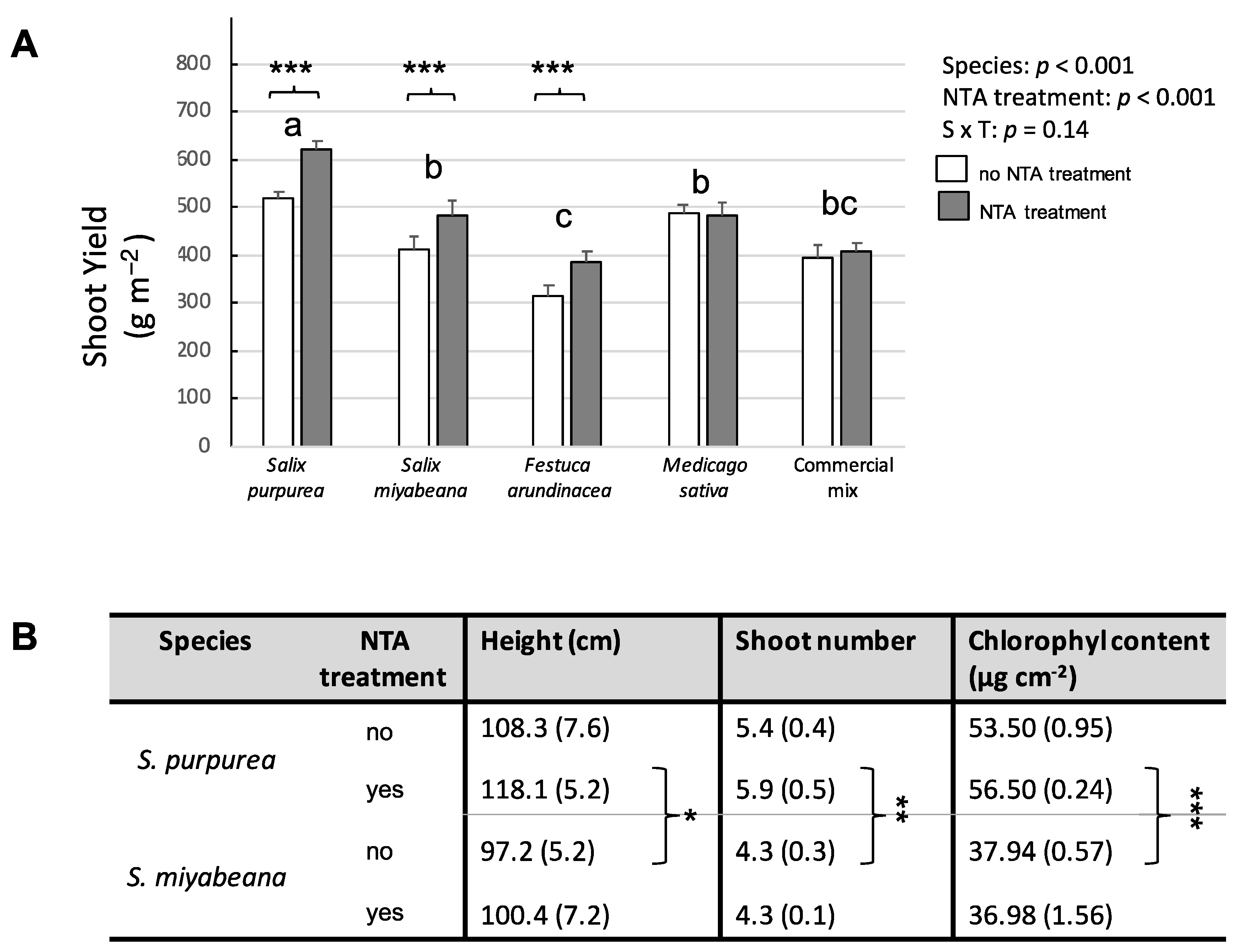Plants 12 00167 g001 Plants 12 00167 g001