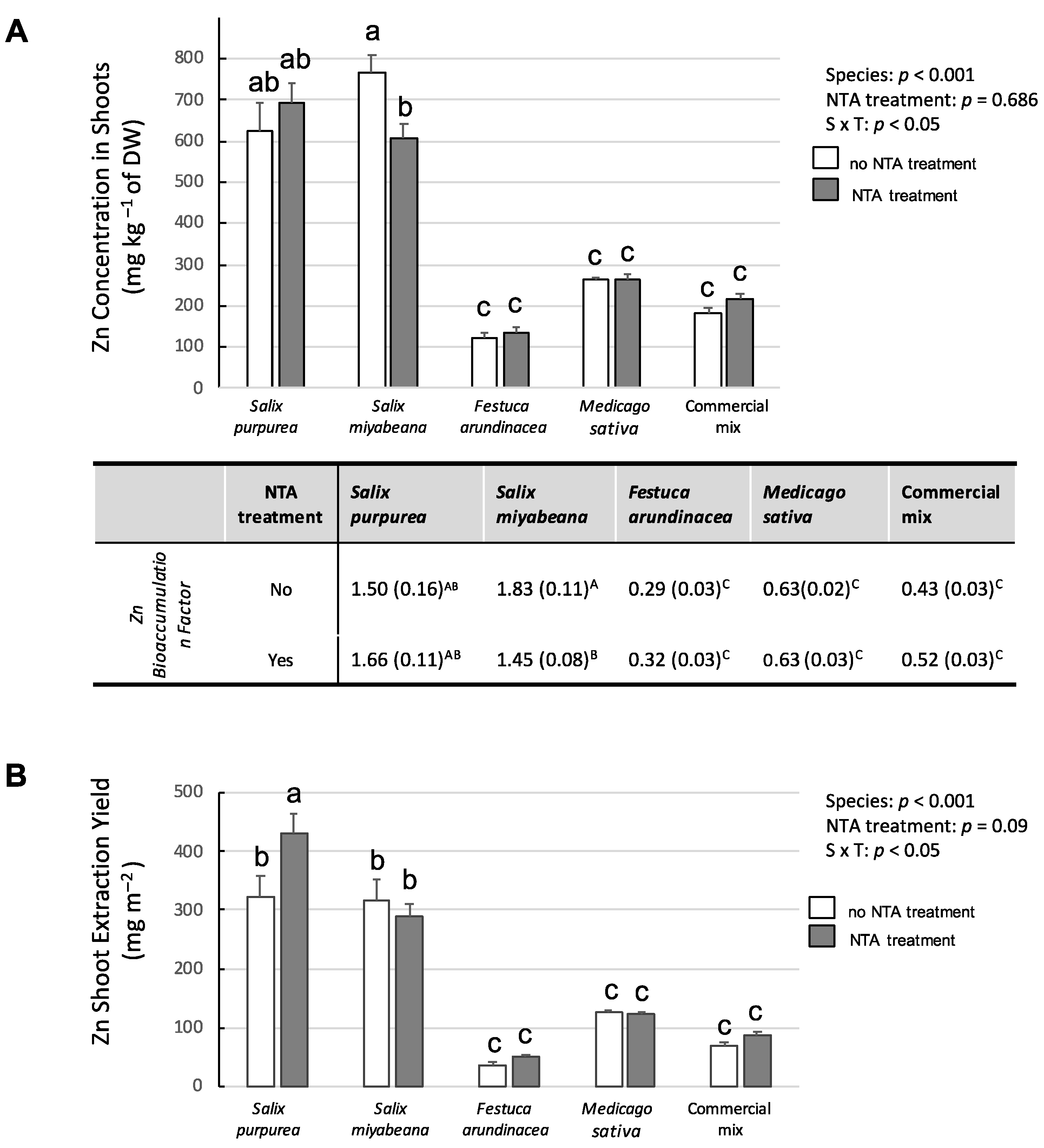 Plants 12 00167 g002 Plants 12 00167 g002