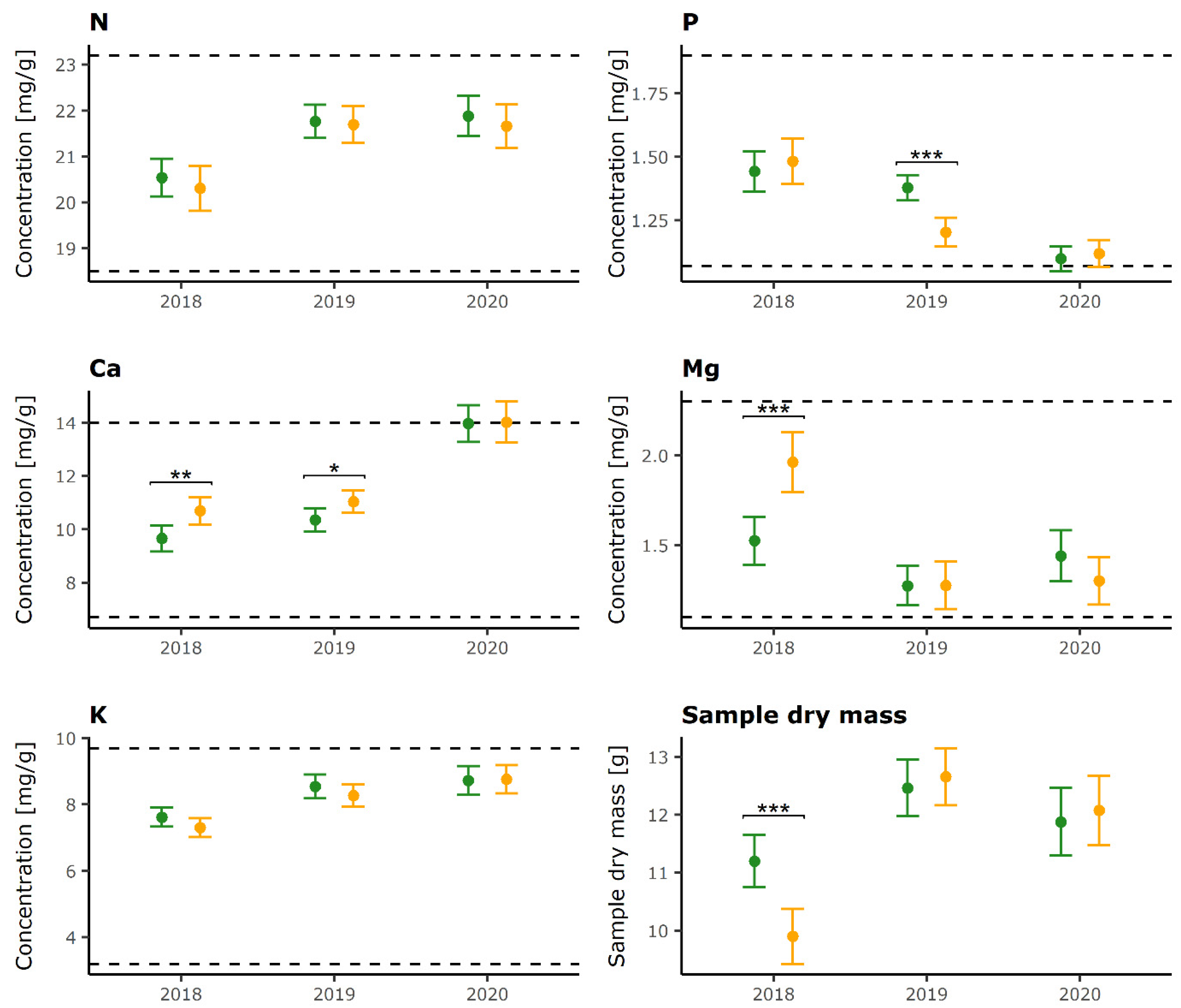 Plants 12 00168 g001 Plants 12 00168 g001