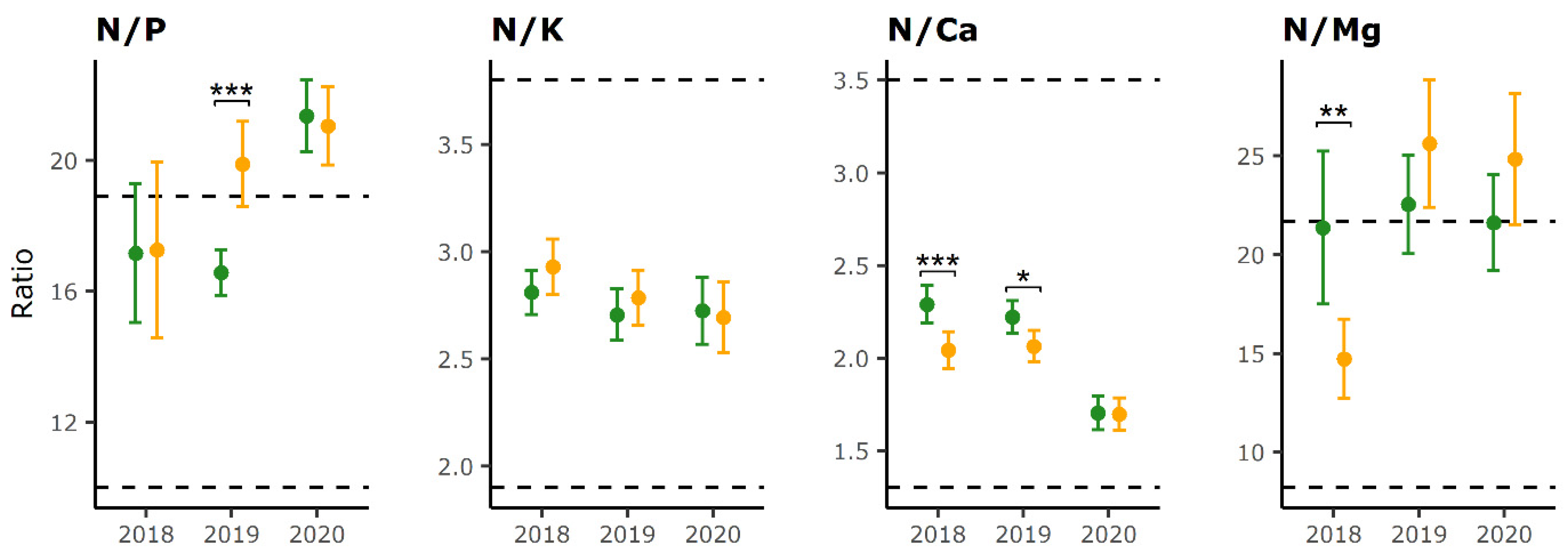 Plants 12 00168 g002 Plants 12 00168 g002