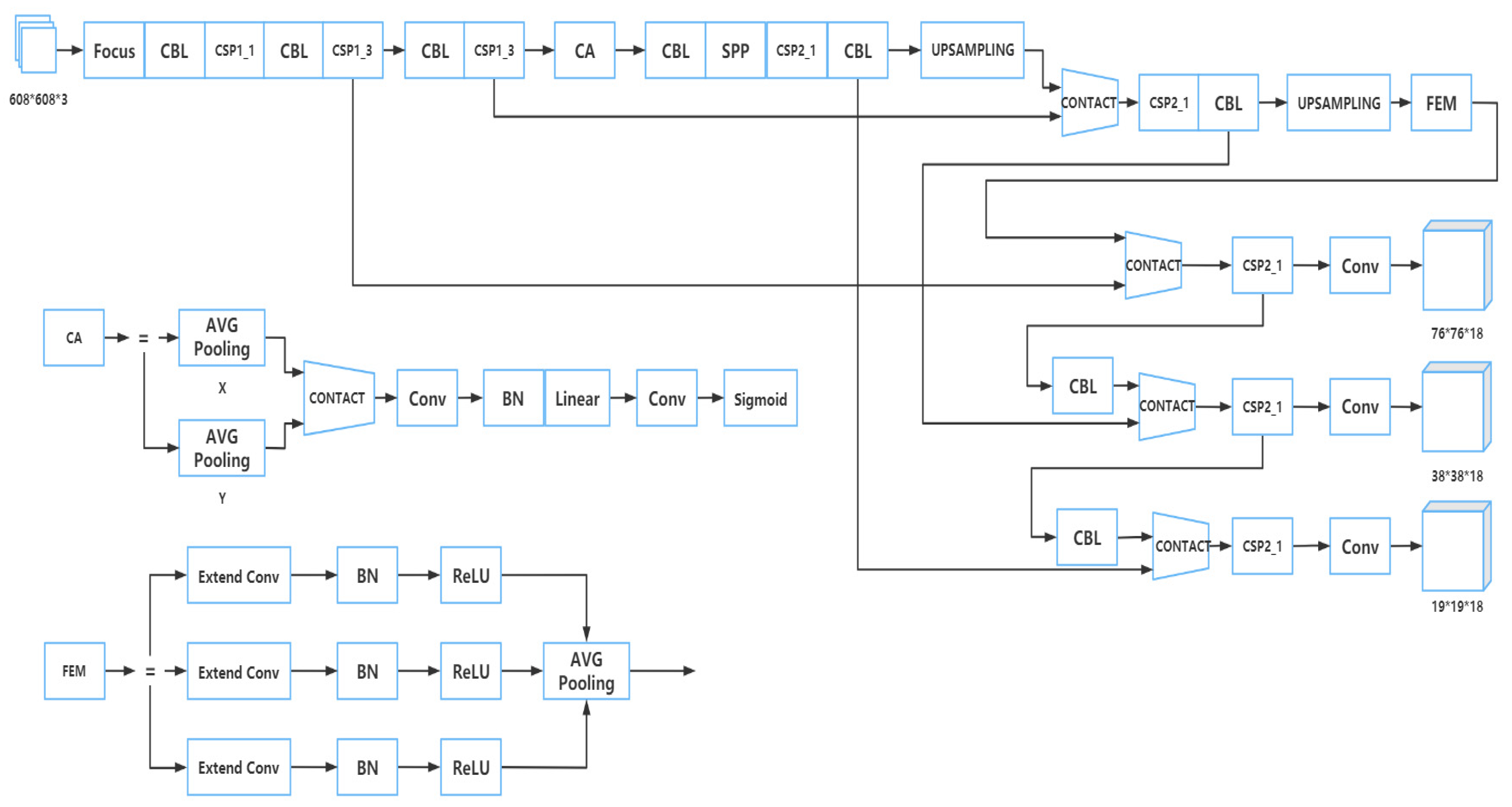 Plants 12 00169 g003 Plants 12 00169 g003