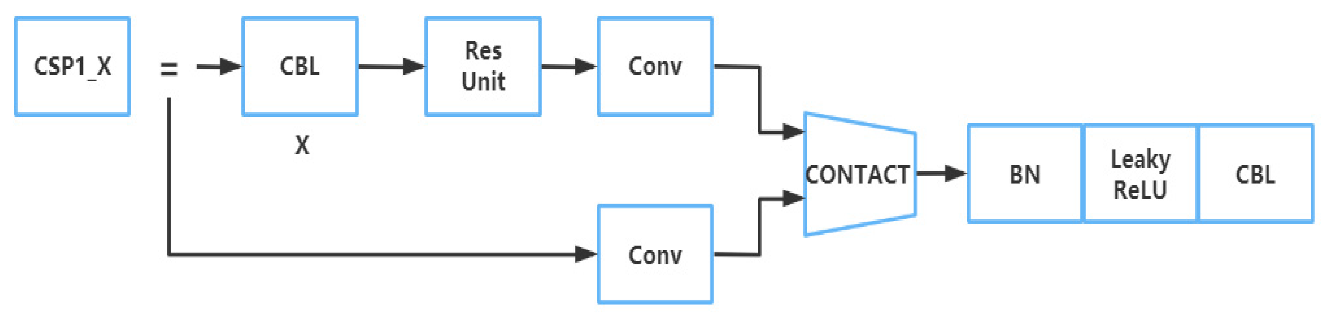 Plants 12 00169 g006 Plants 12 00169 g006