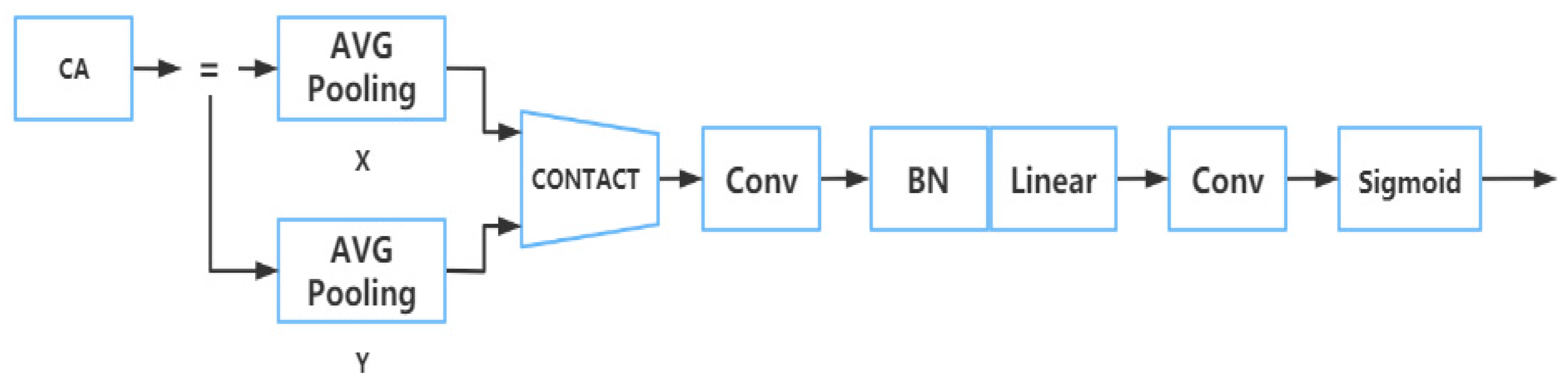 Plants 12 00169 g007 Plants 12 00169 g007