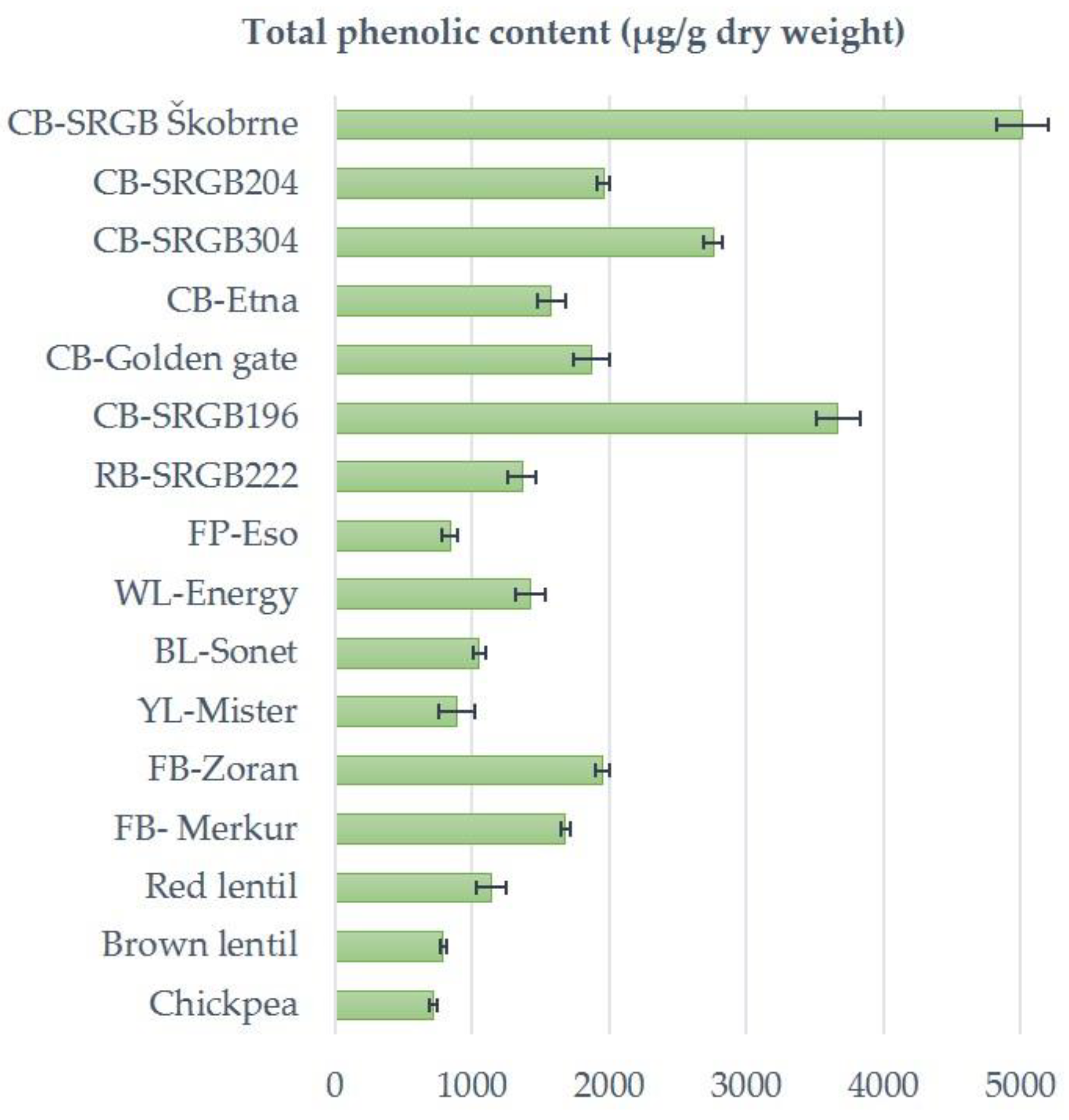 Plants 12 00170 g001 Plants 12 00170 g001
