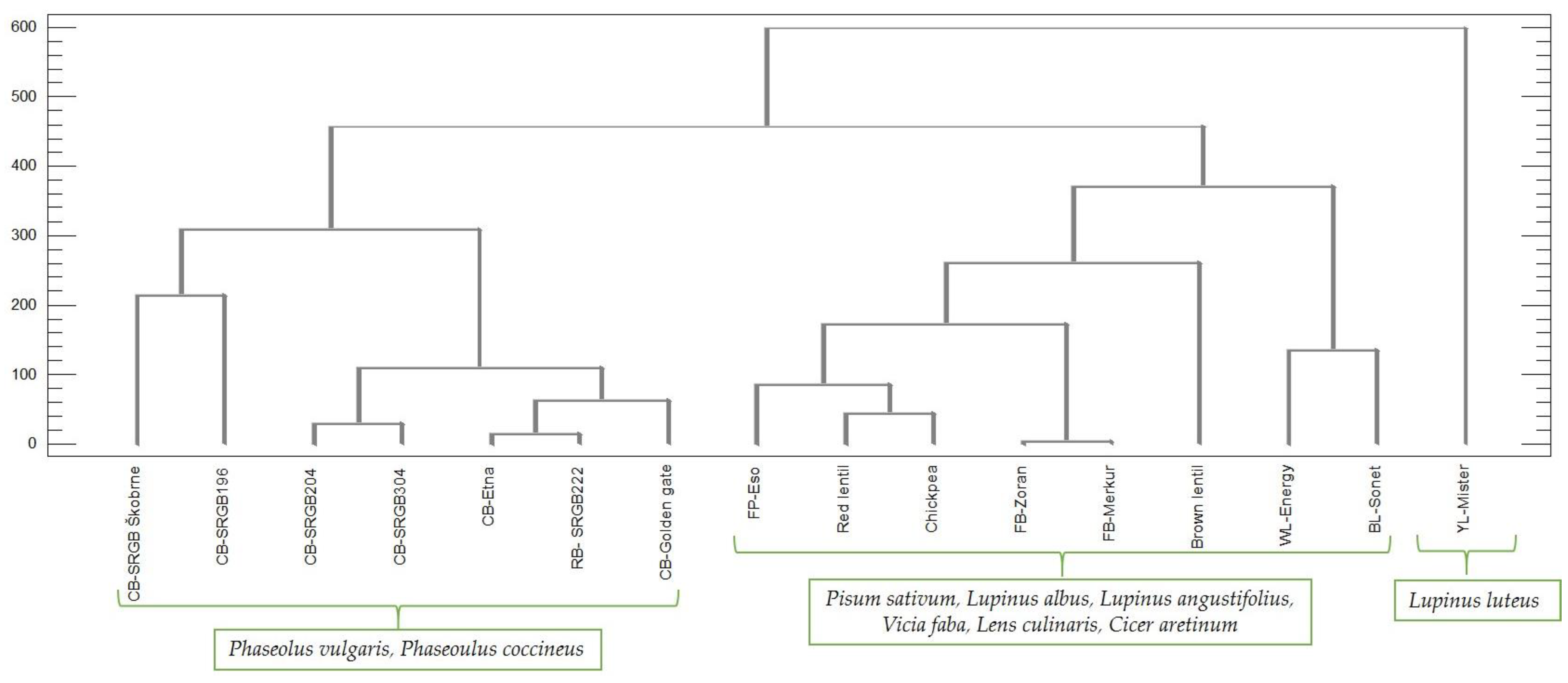 Plants 12 00170 g003 Plants 12 00170 g003