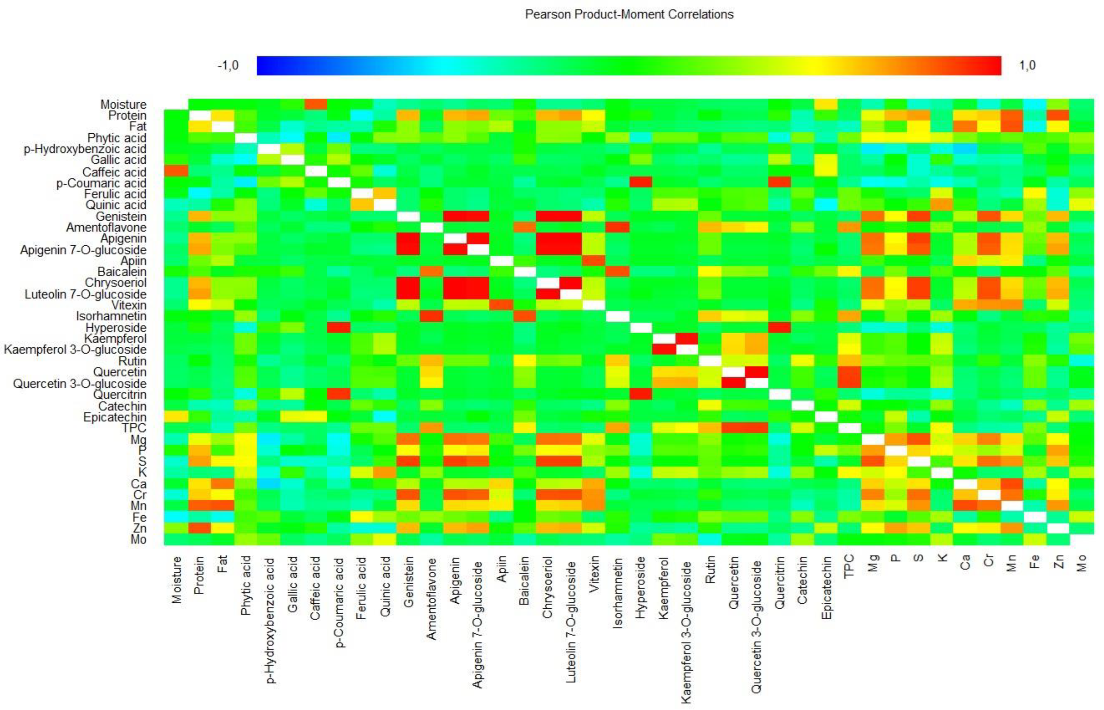 Plants 12 00170 g004 Plants 12 00170 g004