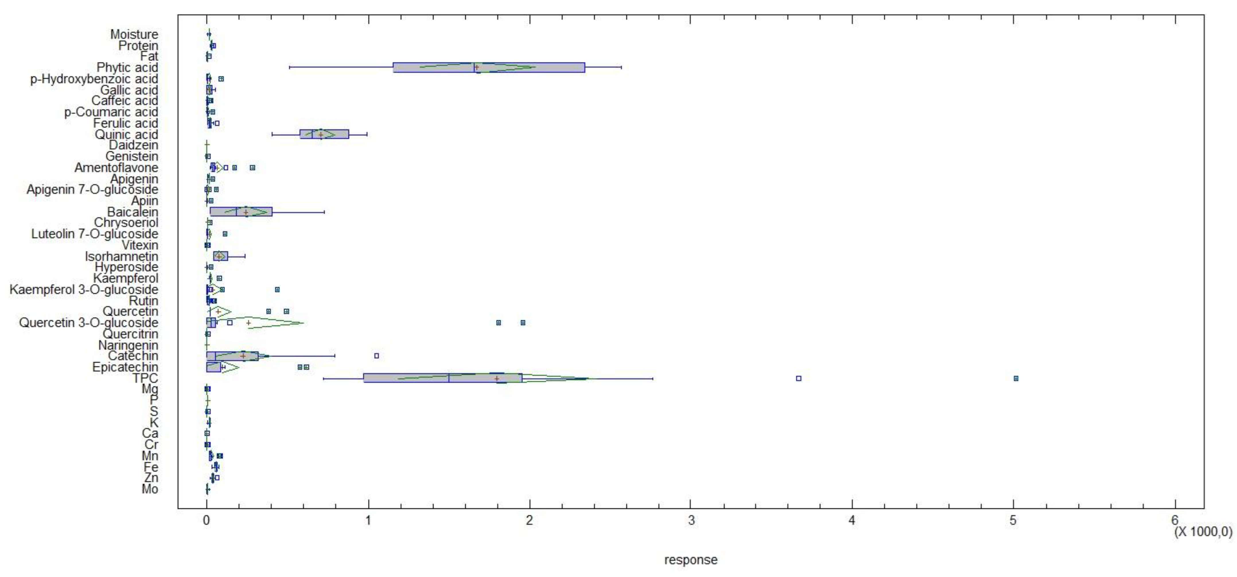 Plants 12 00170 g005 Plants 12 00170 g005