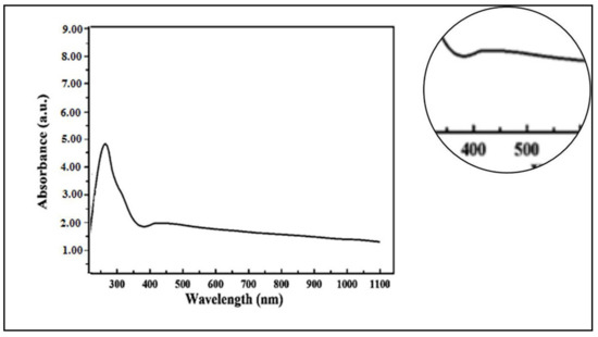 A Nickel-Based Semiconductor Hybrid Material with