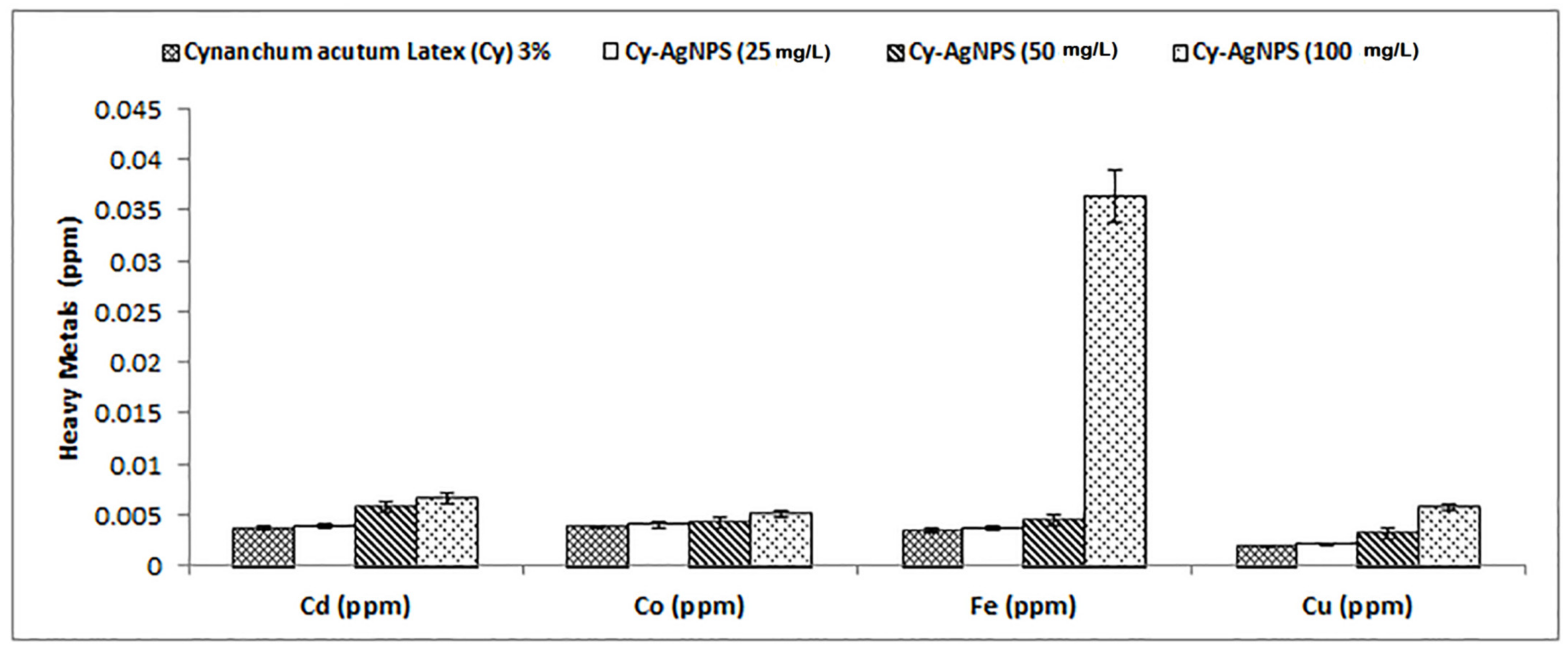 Plants 12 00172 g005 Plants 12 00172 g005