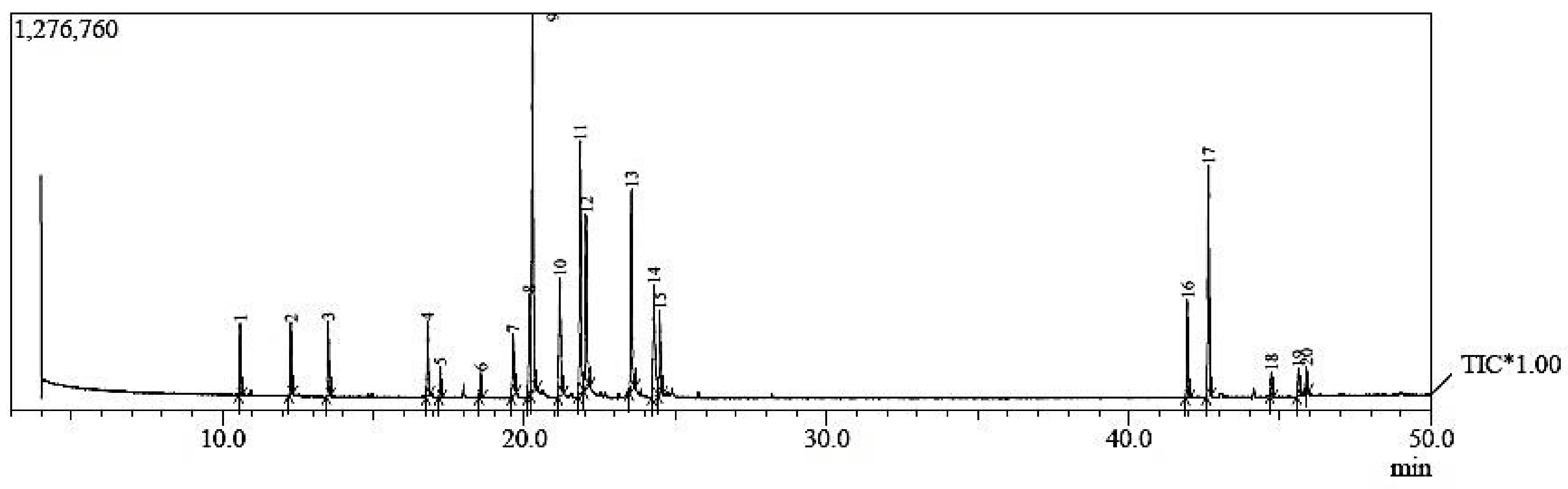 Plants 12 00172 g006 Plants 12 00172 g006