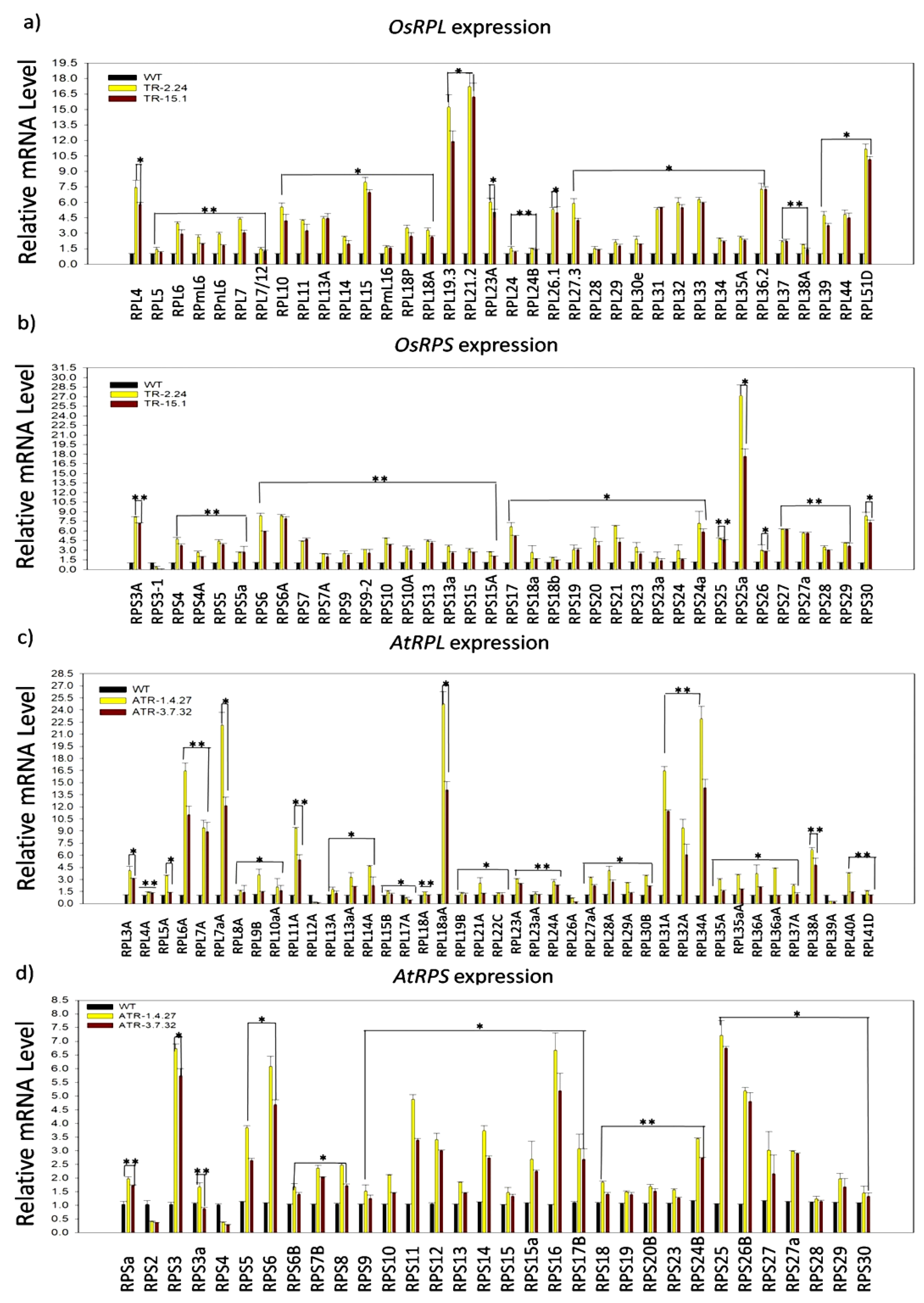 Plants 12 00176 g002 Plants 12 00176 g002