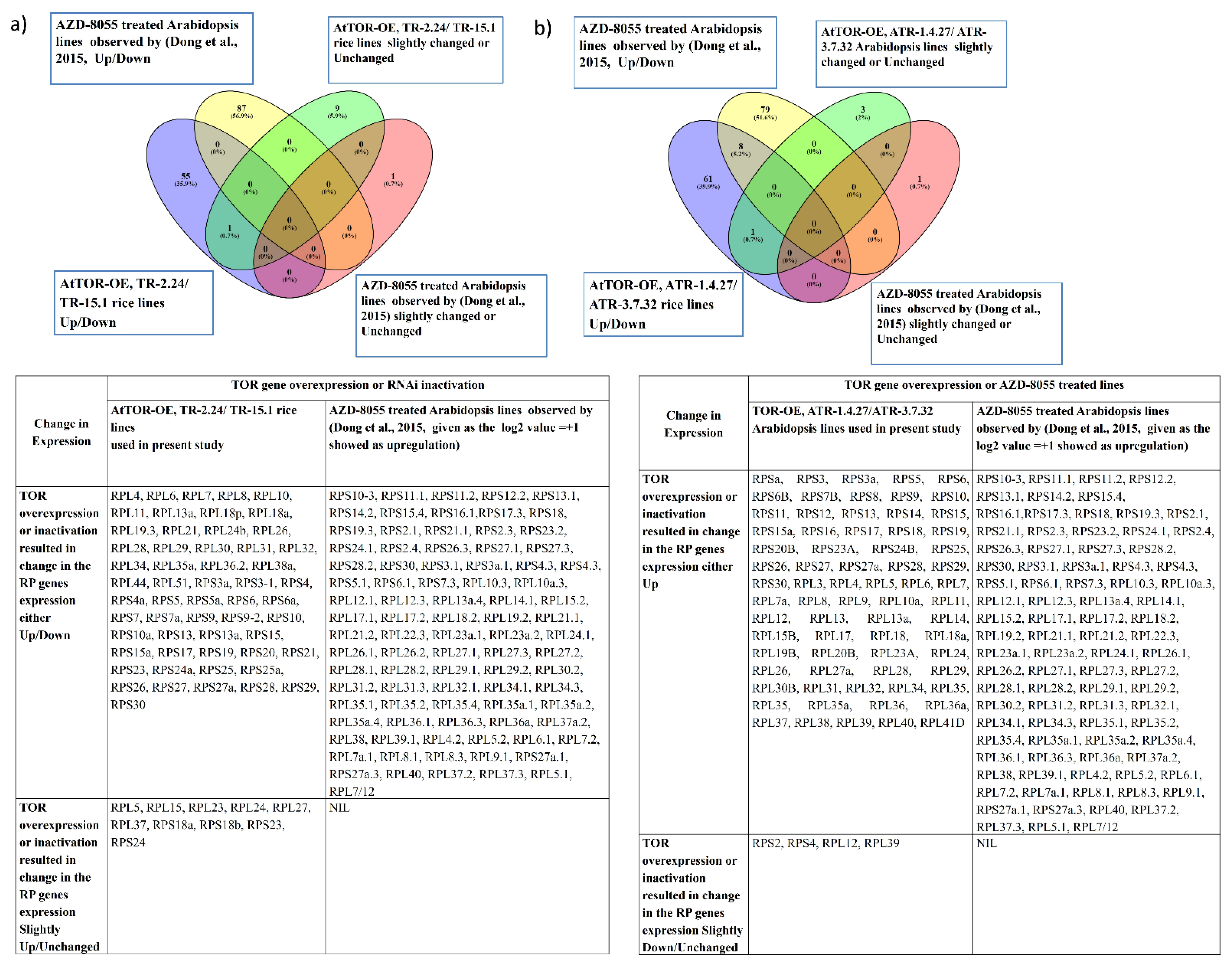 Plants 12 00176 g003 Plants 12 00176 g003