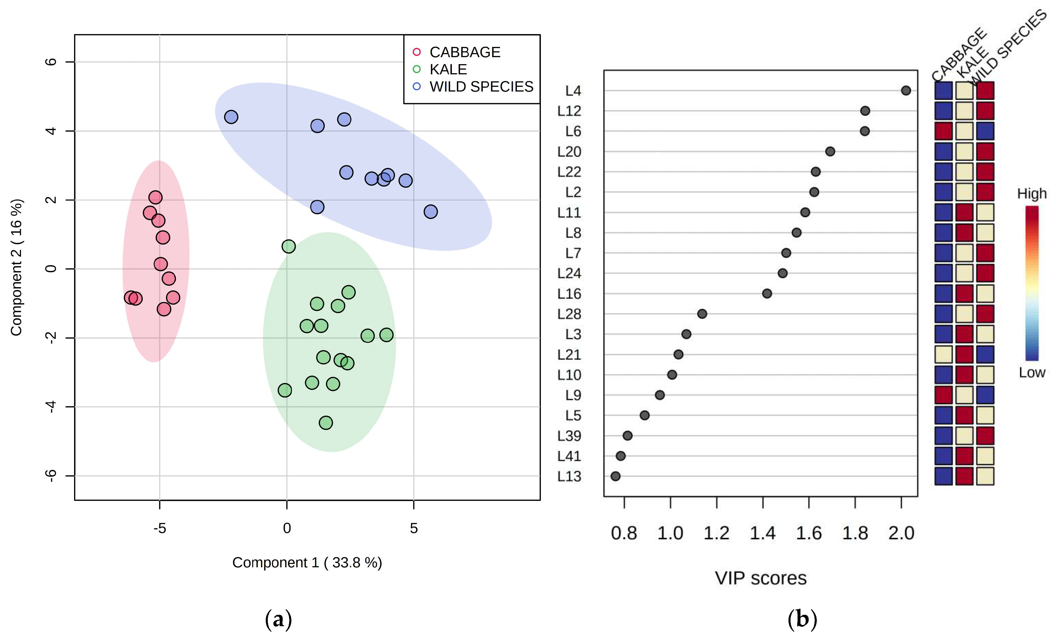 Plants 12 00177 g002 Plants 12 00177 g002