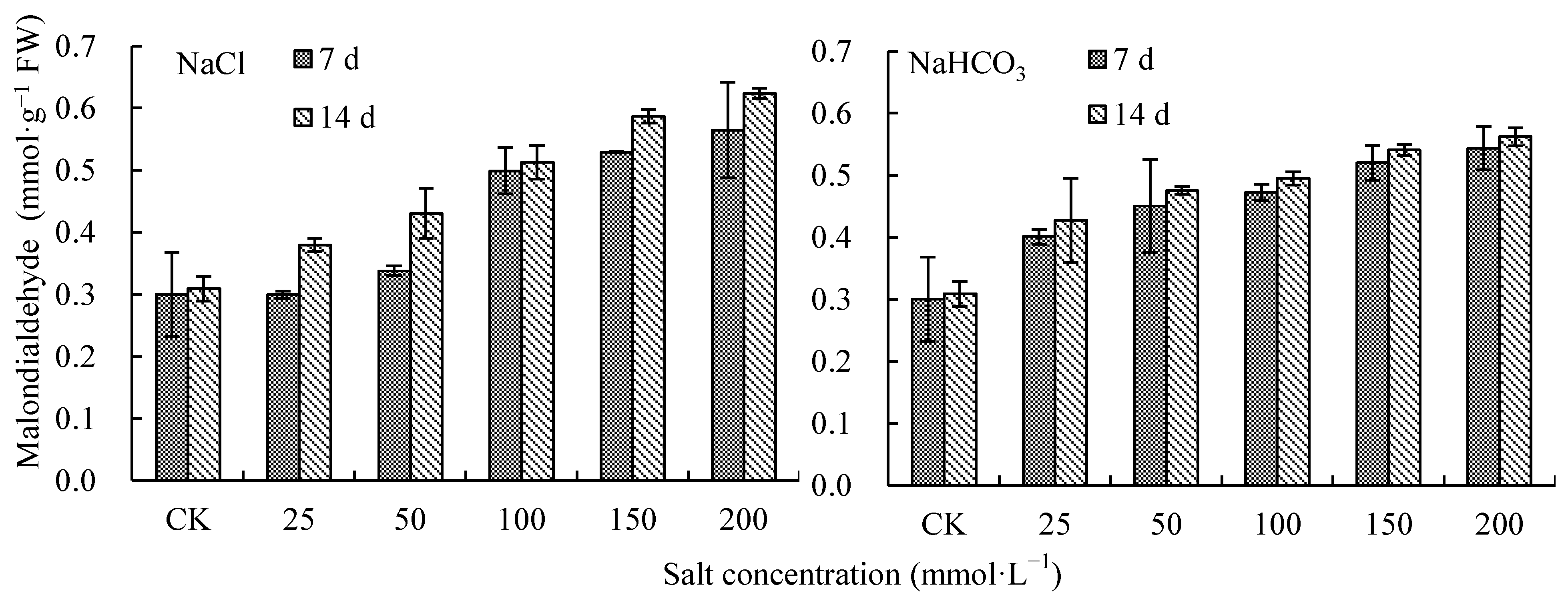 Plants 12 00178 g004