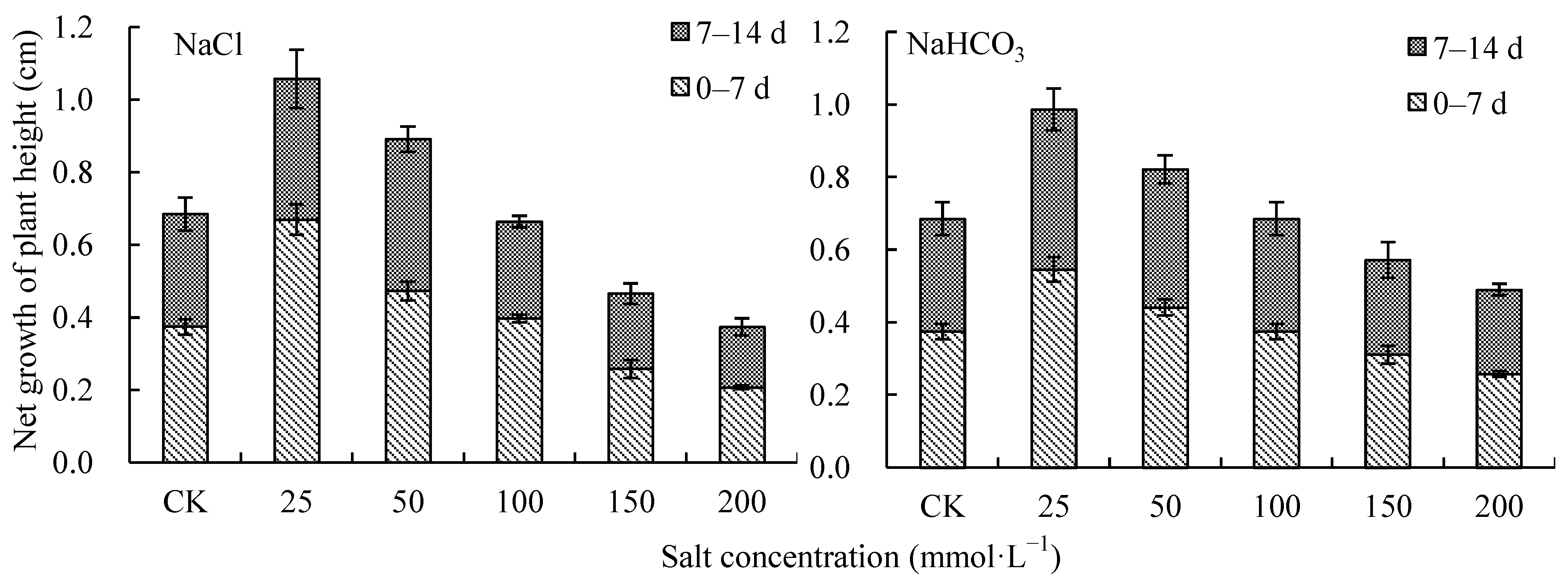 Plants 12 00178 g005