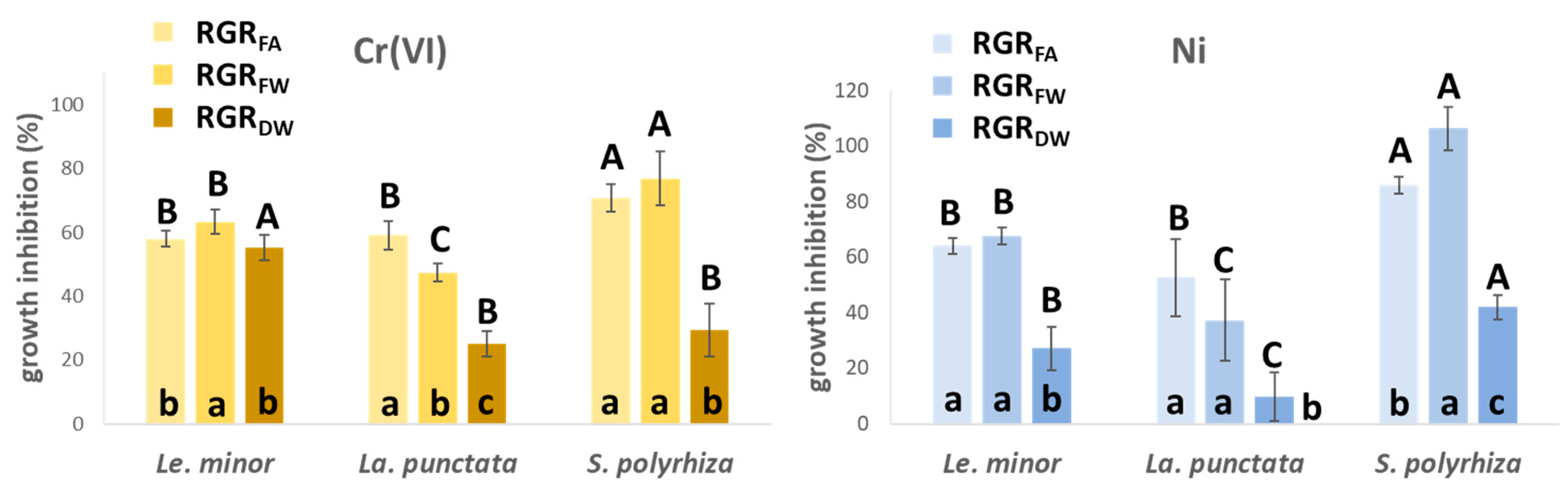 Plants 12 00180 g001 Plants 12 00180 g001