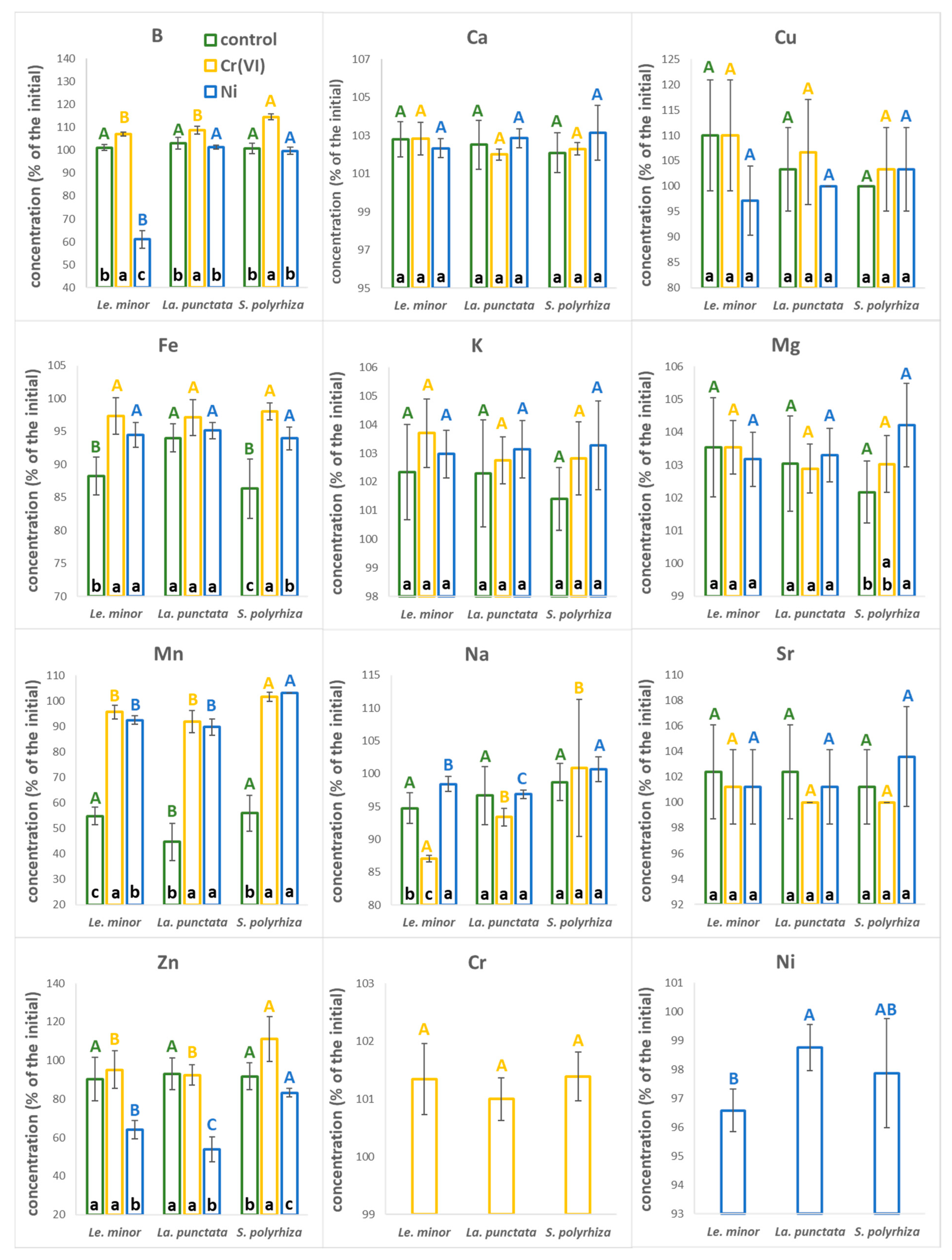 Plants 12 00180 g002 Plants 12 00180 g002