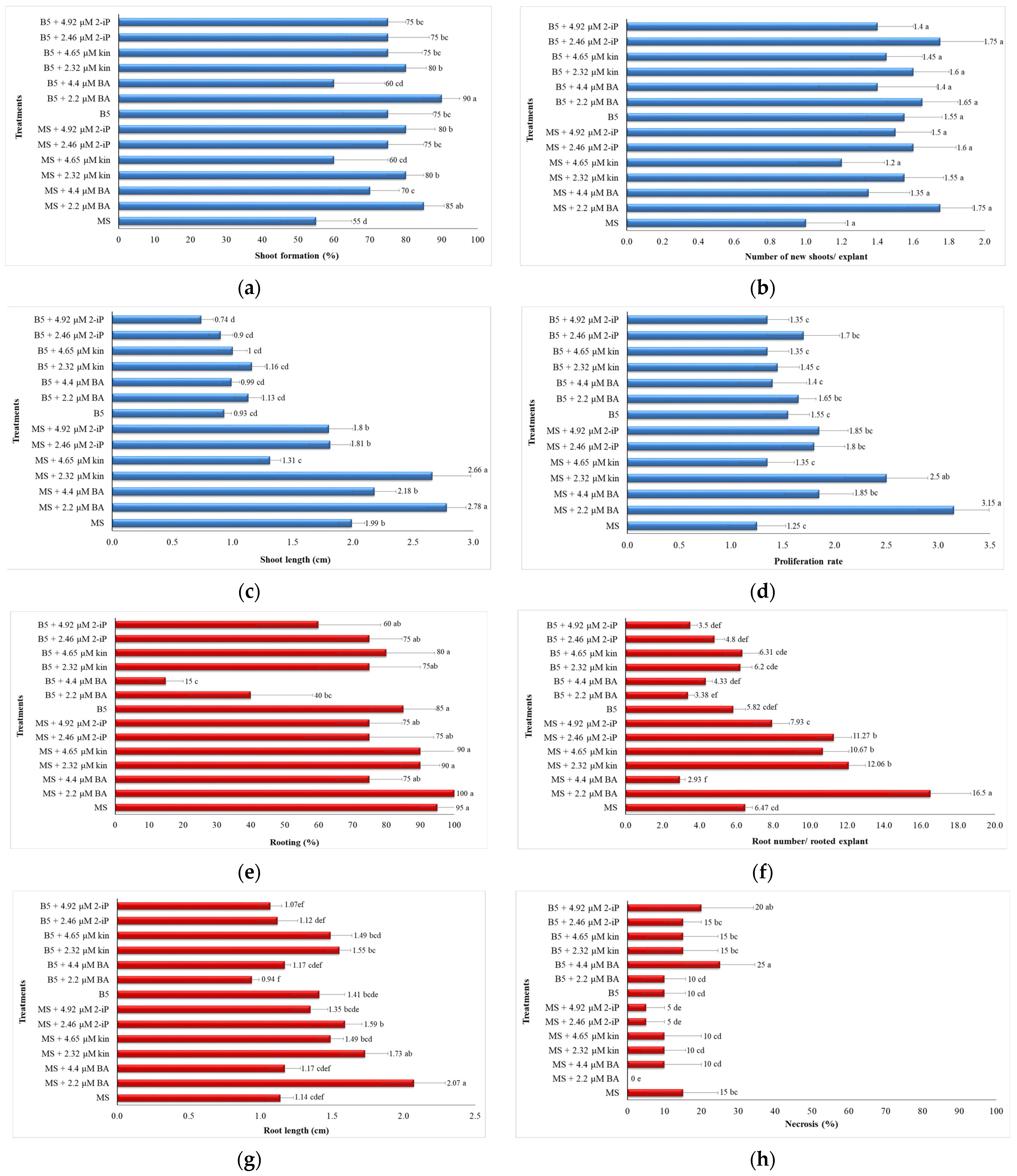 Plants 12 00182 g001