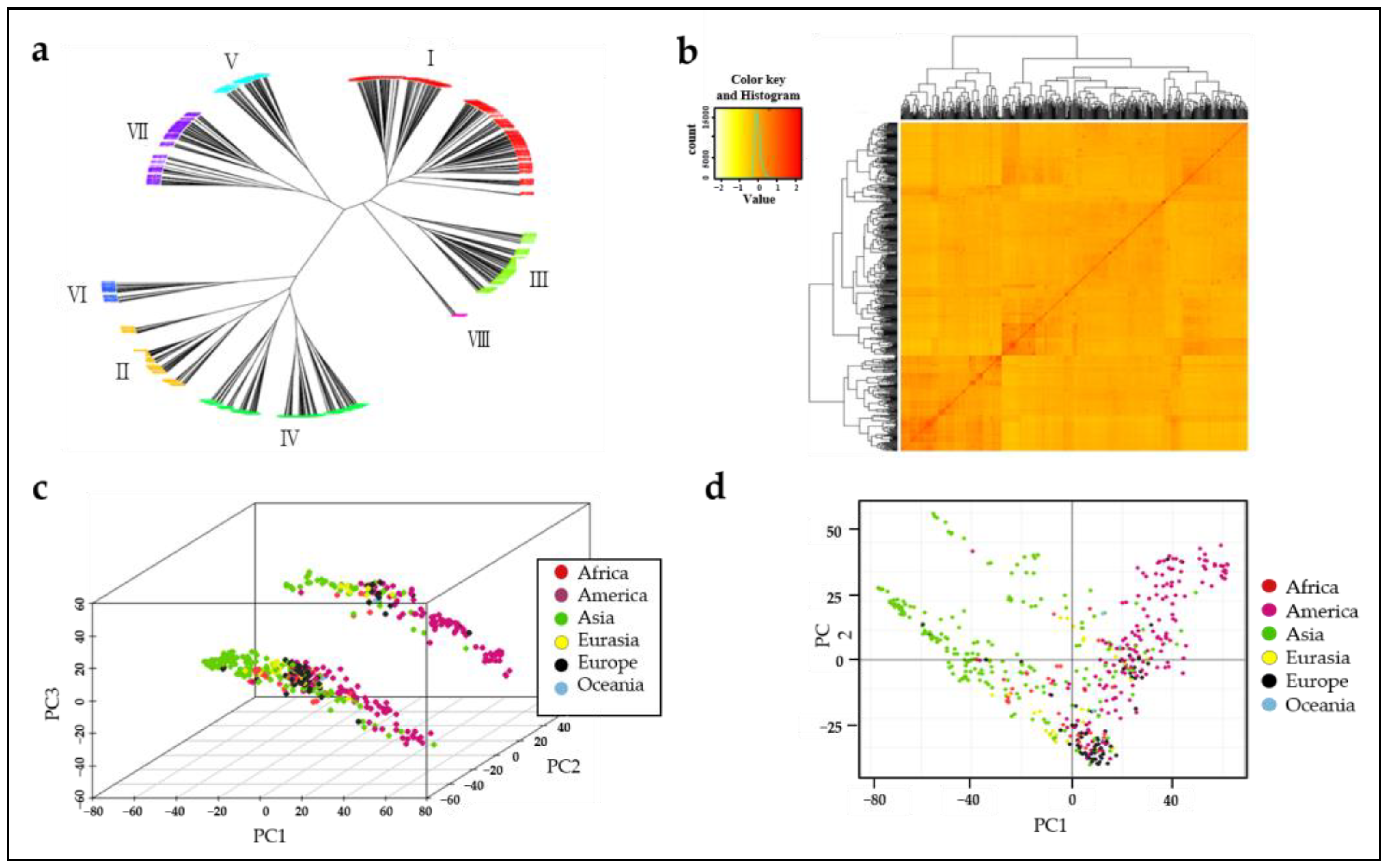 Plants 12 00184 g001 Plants 12 00184 g001