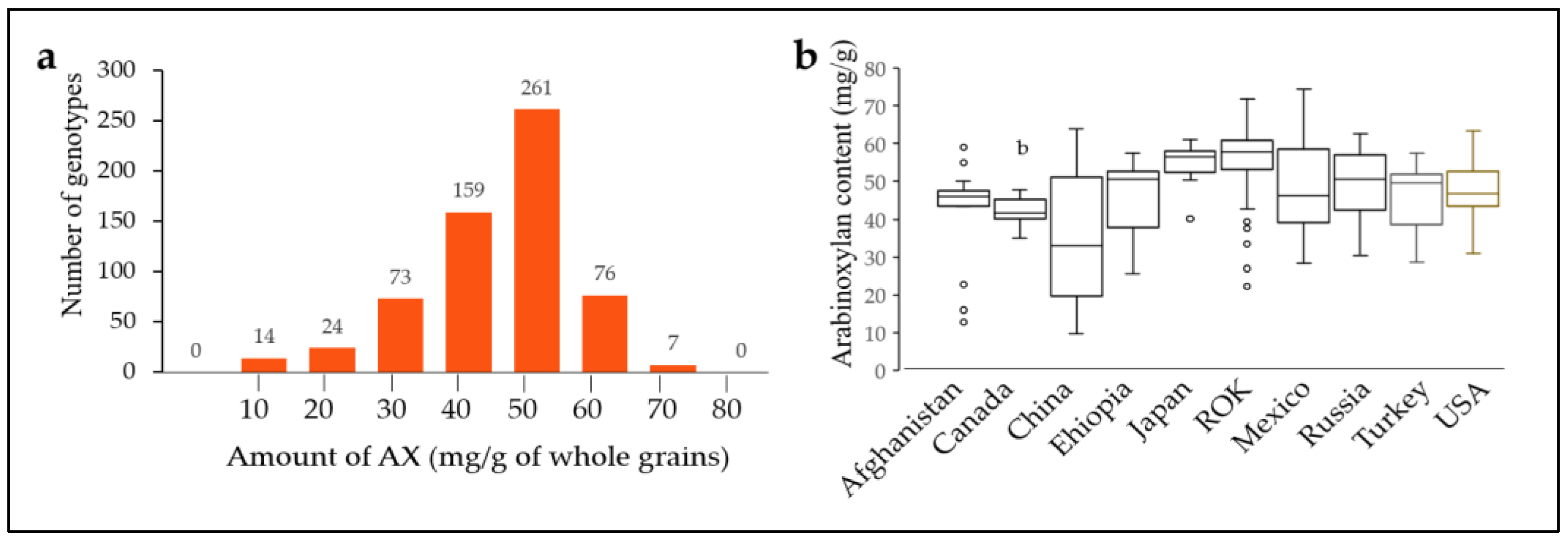 Plants 12 00184 g002 Plants 12 00184 g002