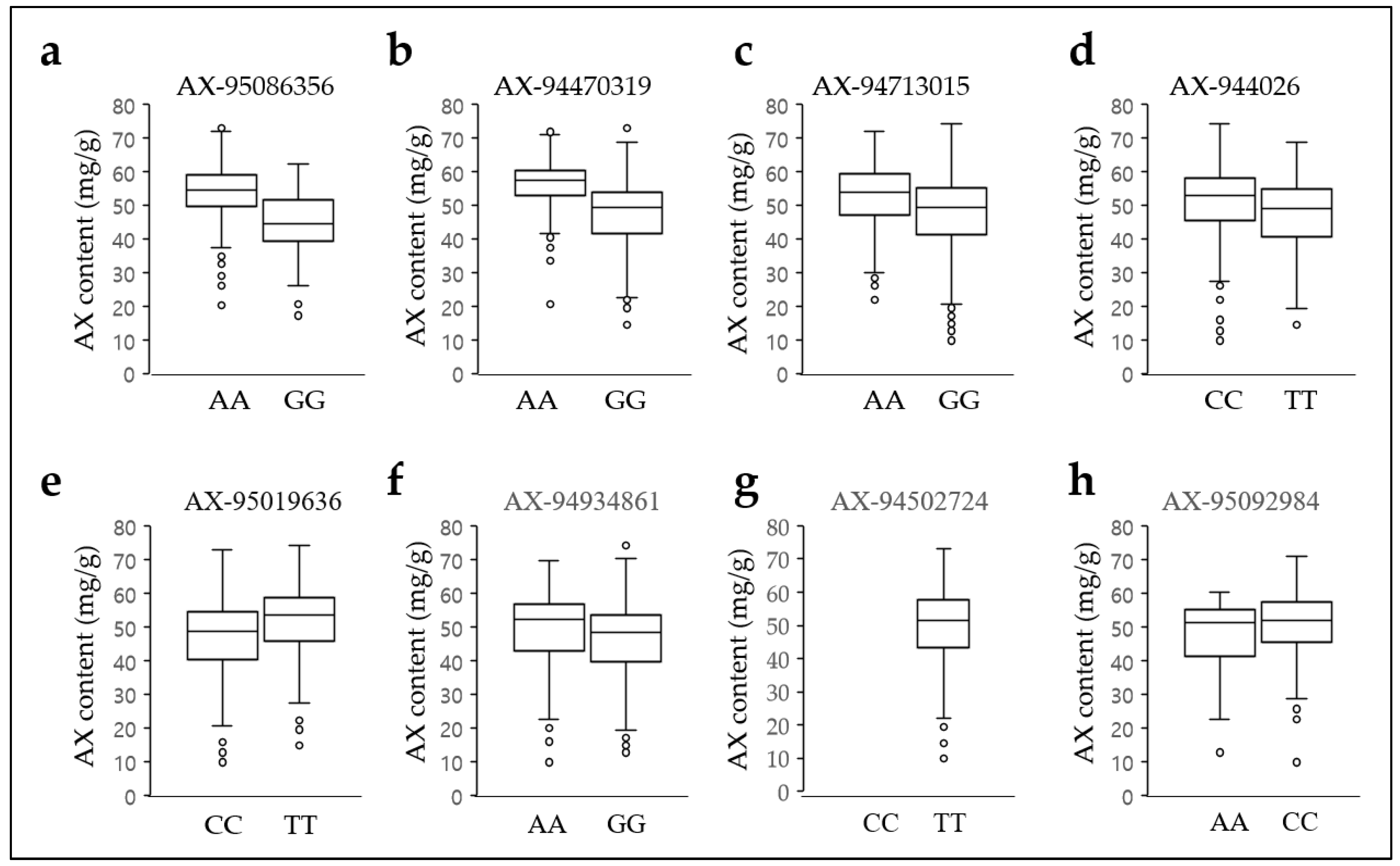 Plants 12 00184 g005 Plants 12 00184 g005