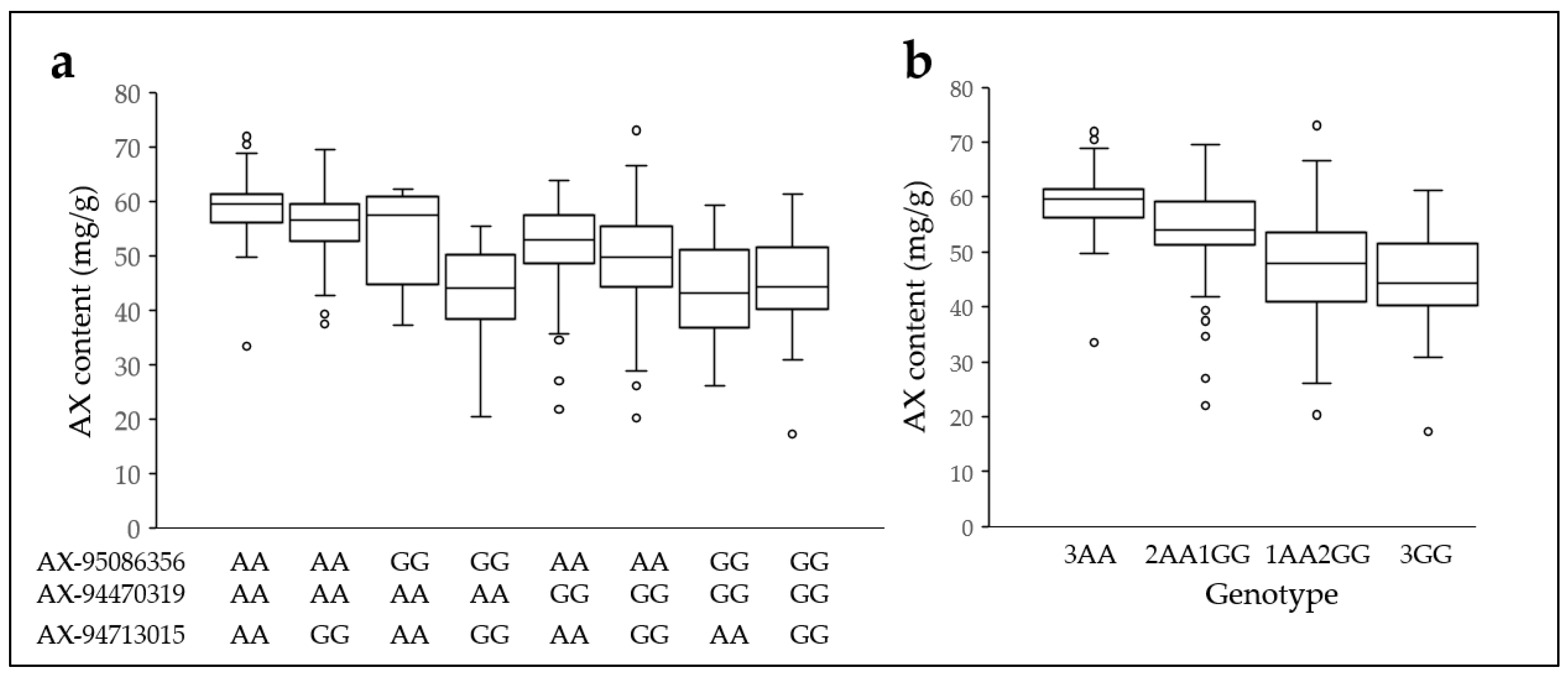 Plants 12 00184 g007 Plants 12 00184 g007