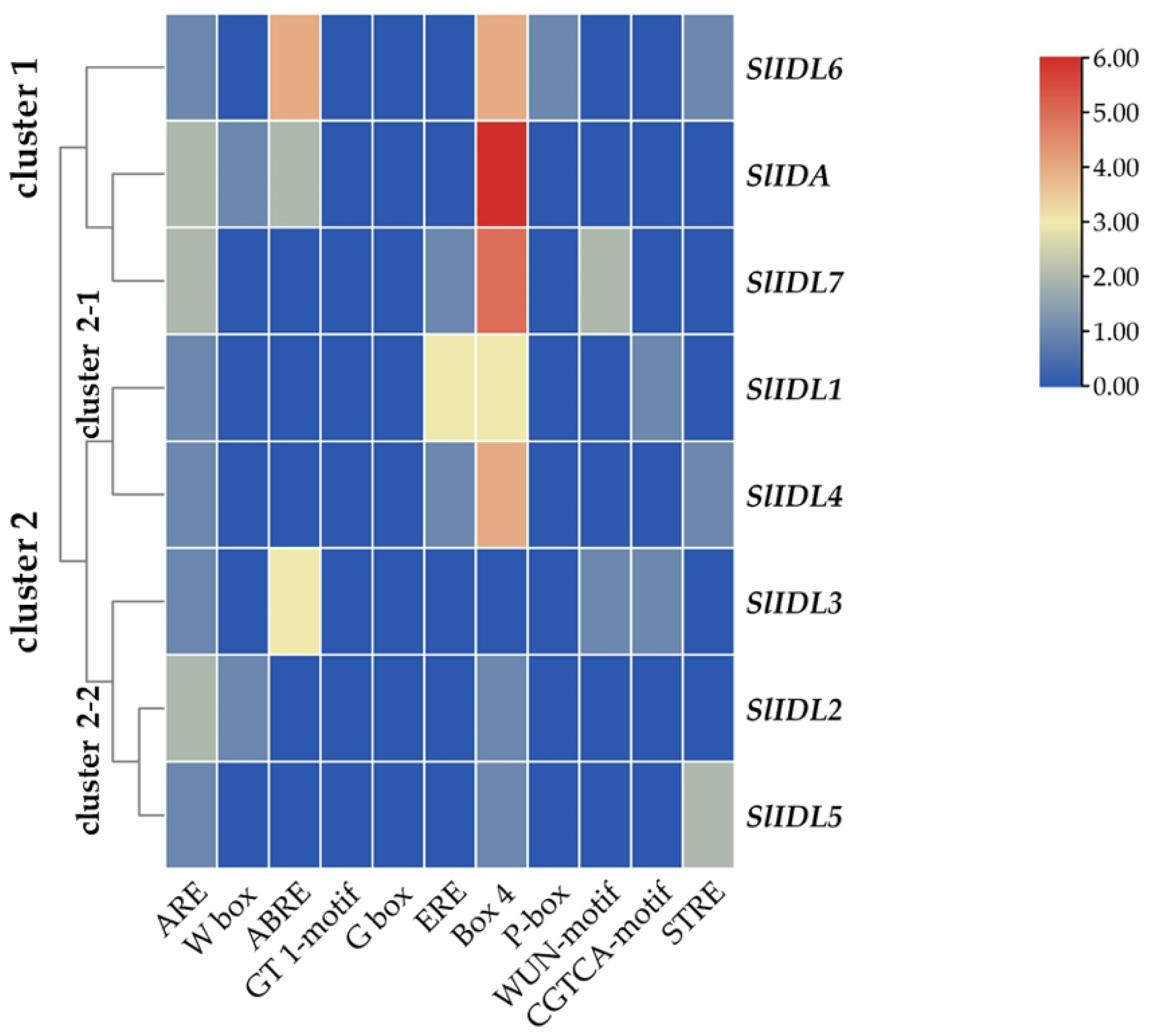 Plants 12 00185 g005