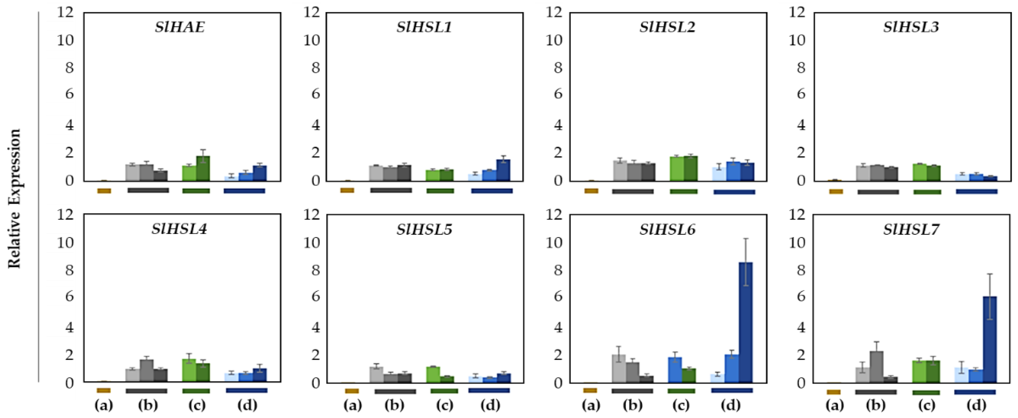 Plants 12 00185 g006