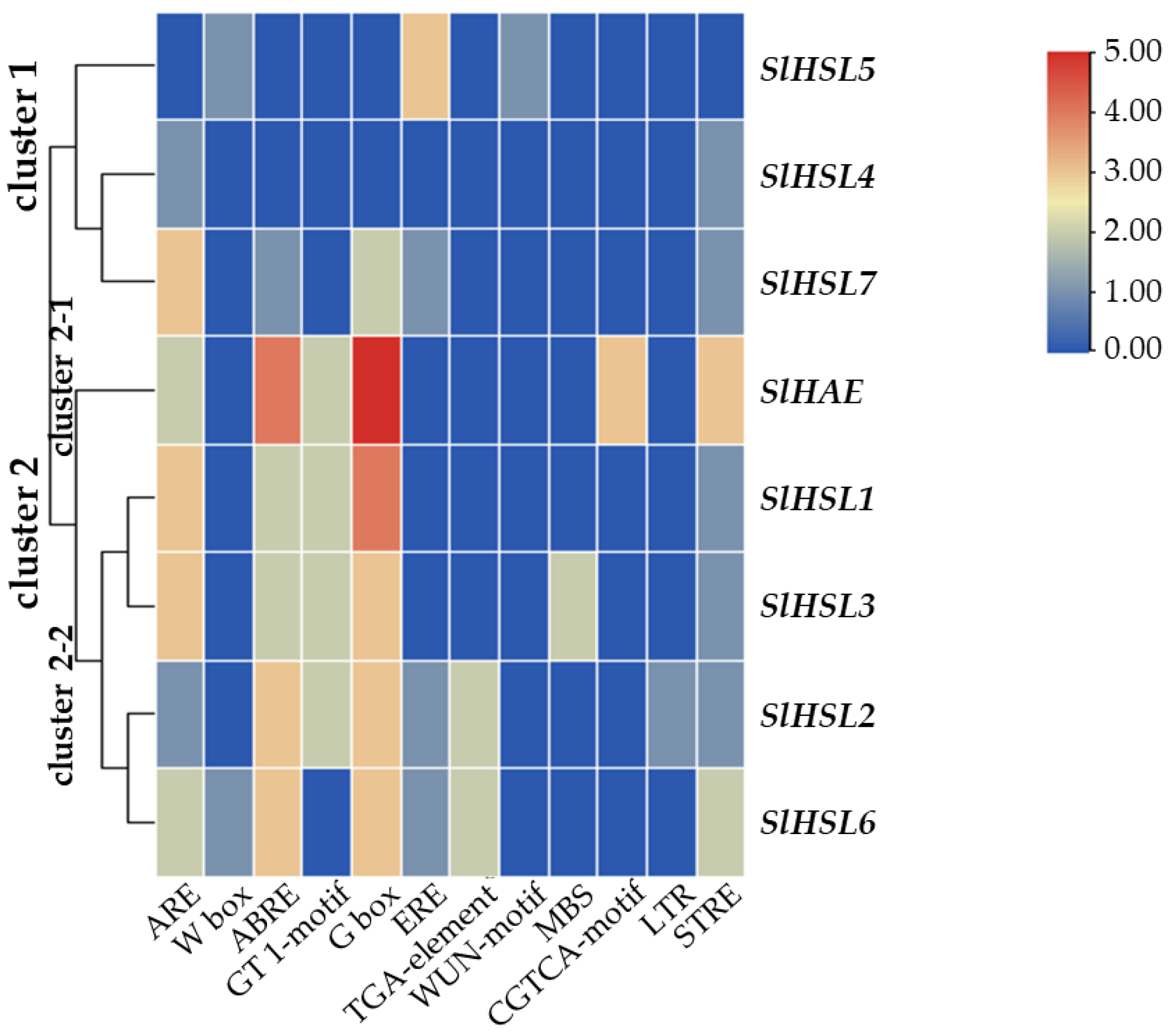 Plants 12 00185 g007