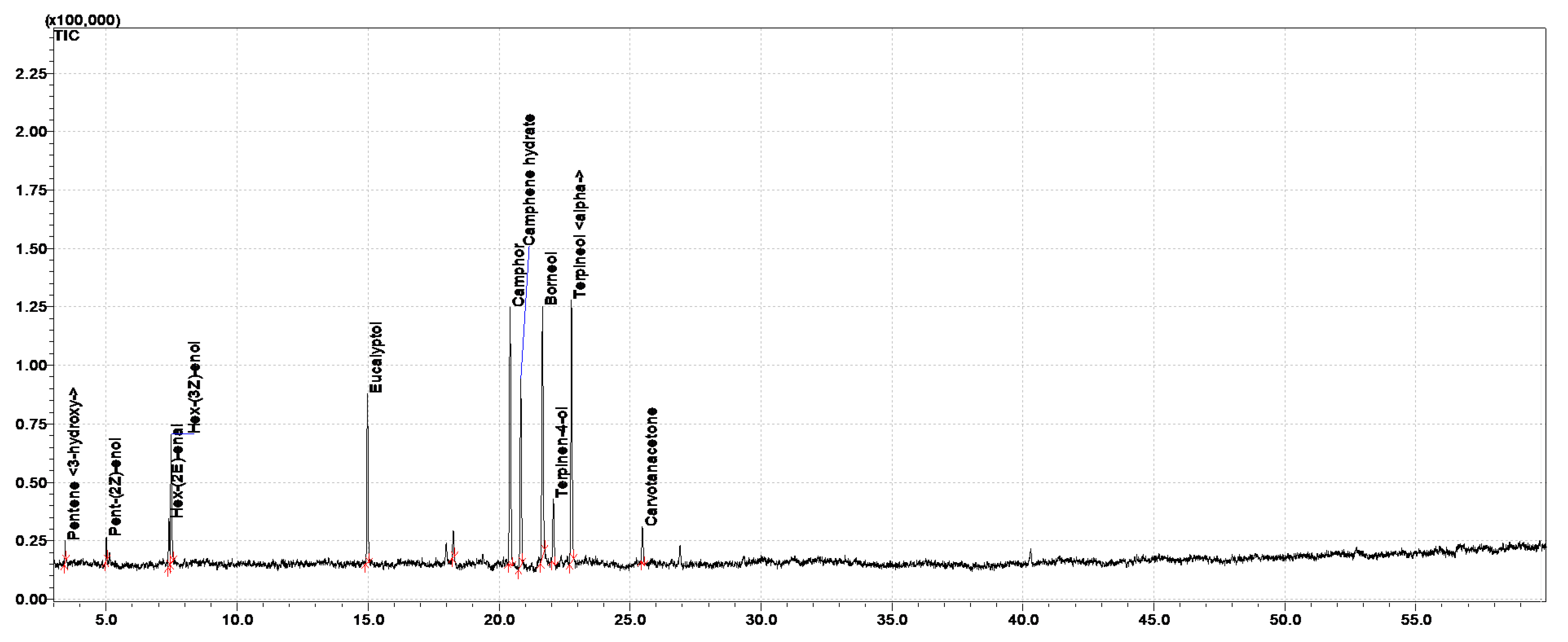 Plants 12 00188 g0a1 Plants 12 00188 g0a1