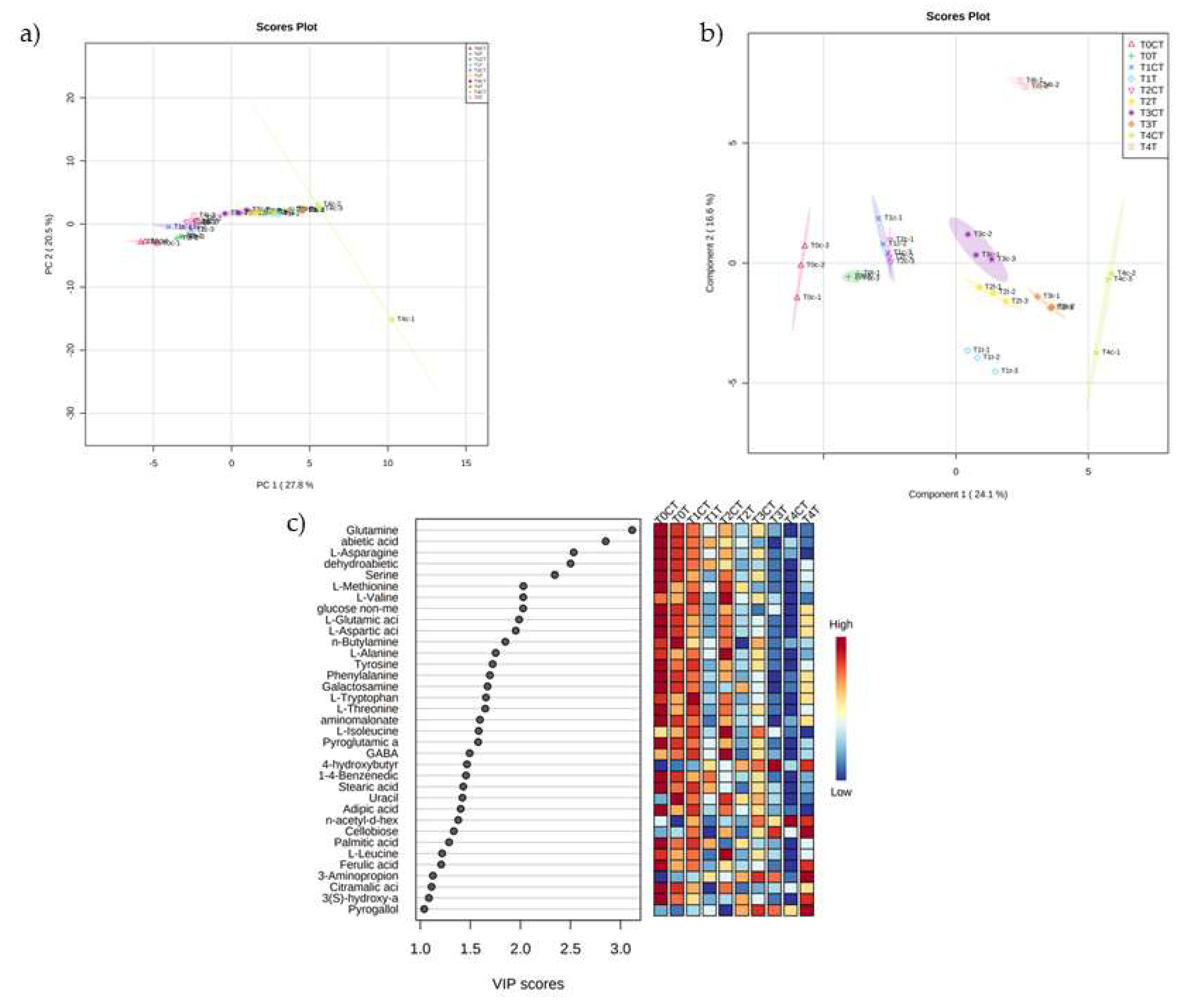 Plants 12 00189 g002