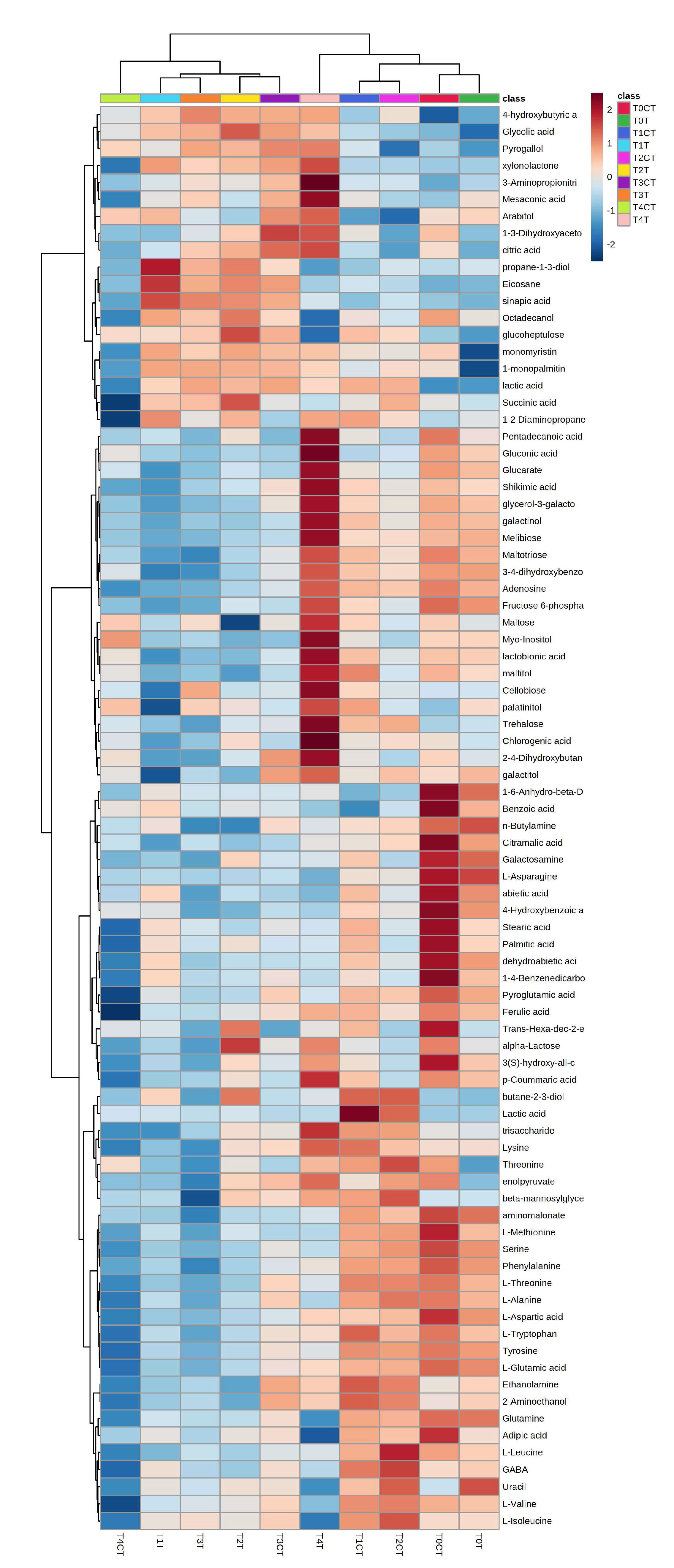 Plants 12 00189 g003