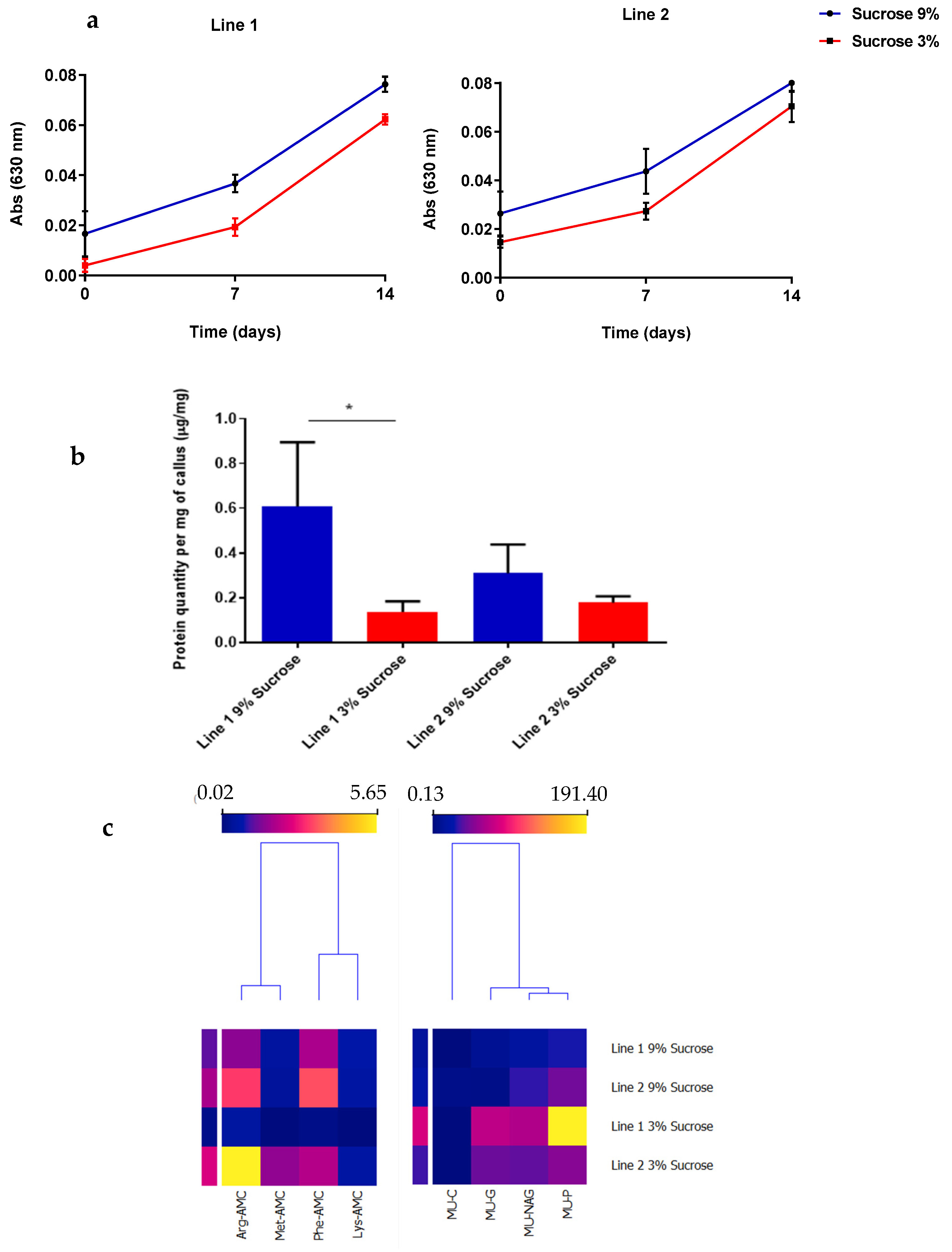 Plants 12 00190 g002 Plants 12 00190 g002