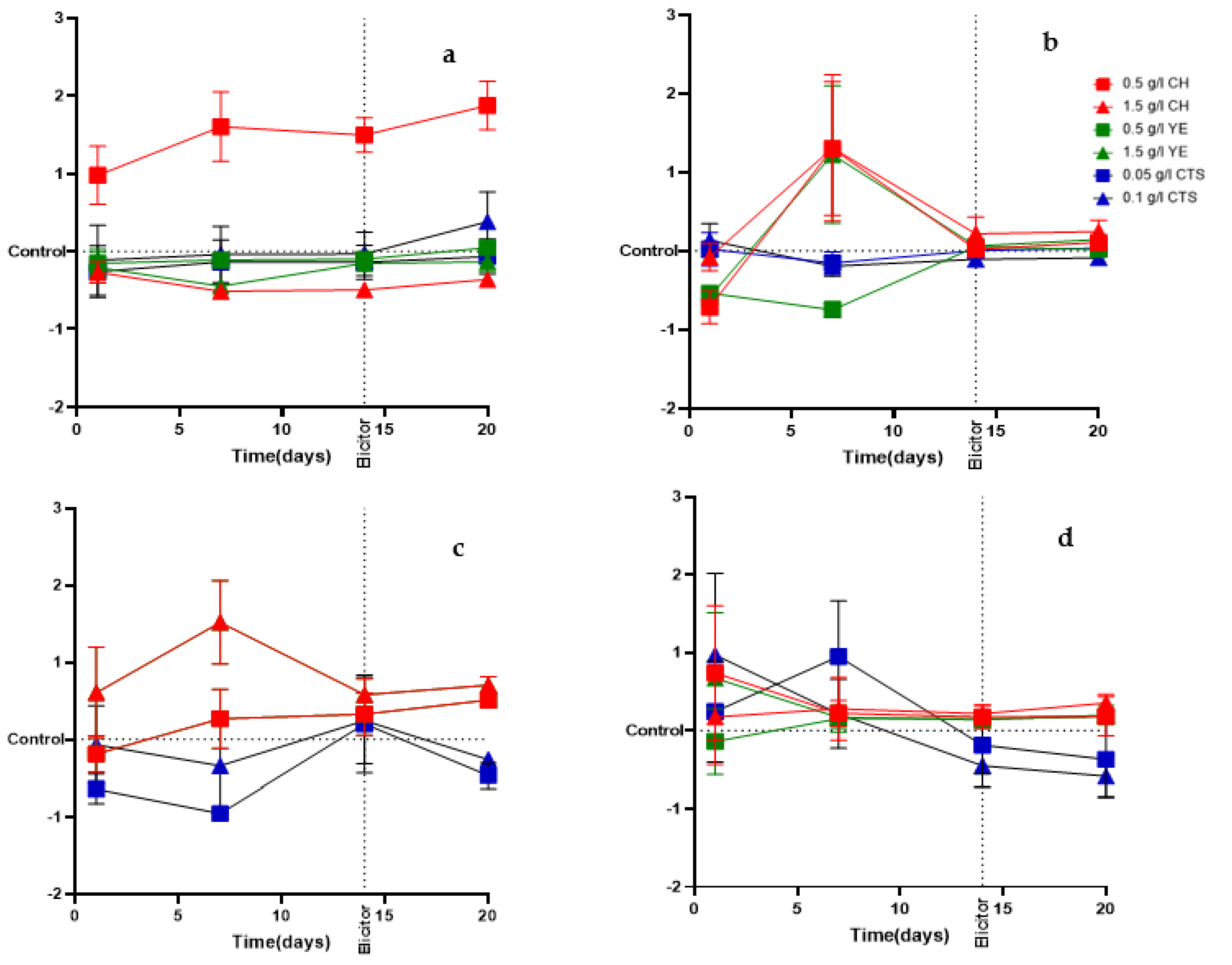 Plants 12 00190 g003 Plants 12 00190 g003