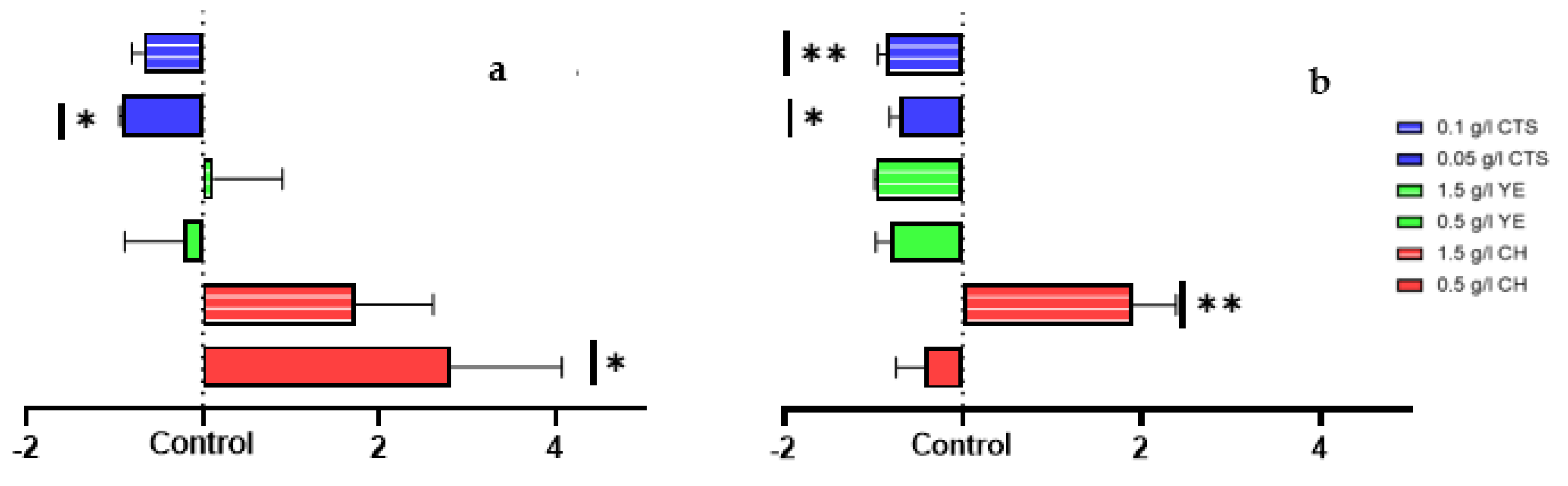 Plants 12 00190 g004 Plants 12 00190 g004