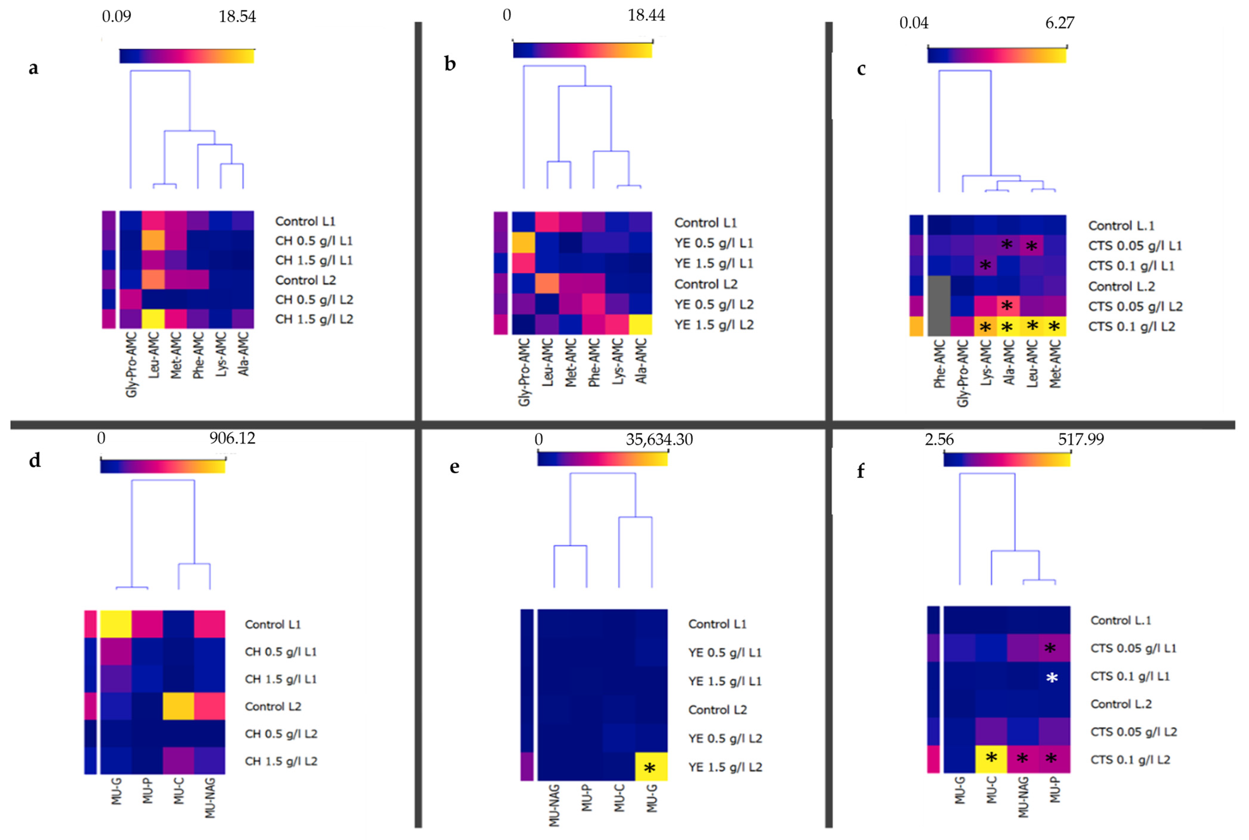 Plants 12 00190 g005 Plants 12 00190 g005