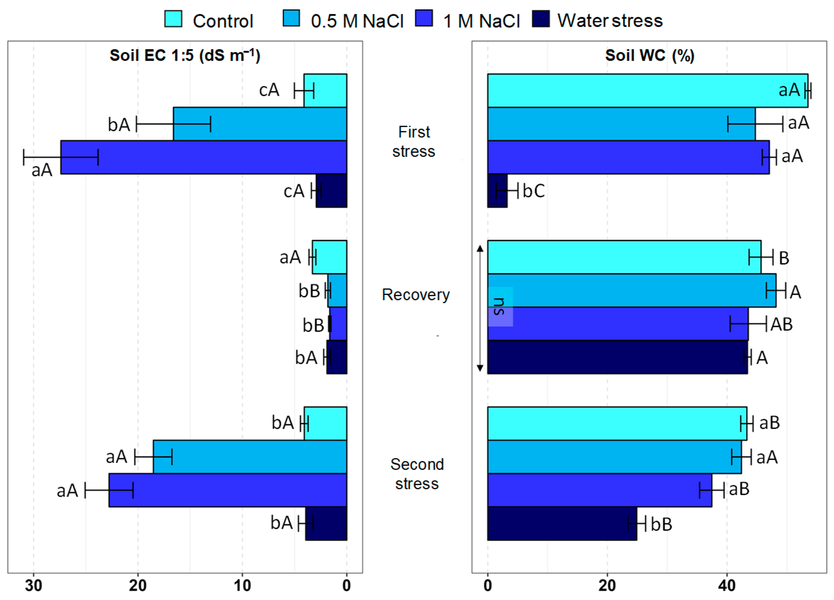 Plants 12 00191 g001 Plants 12 00191 g001